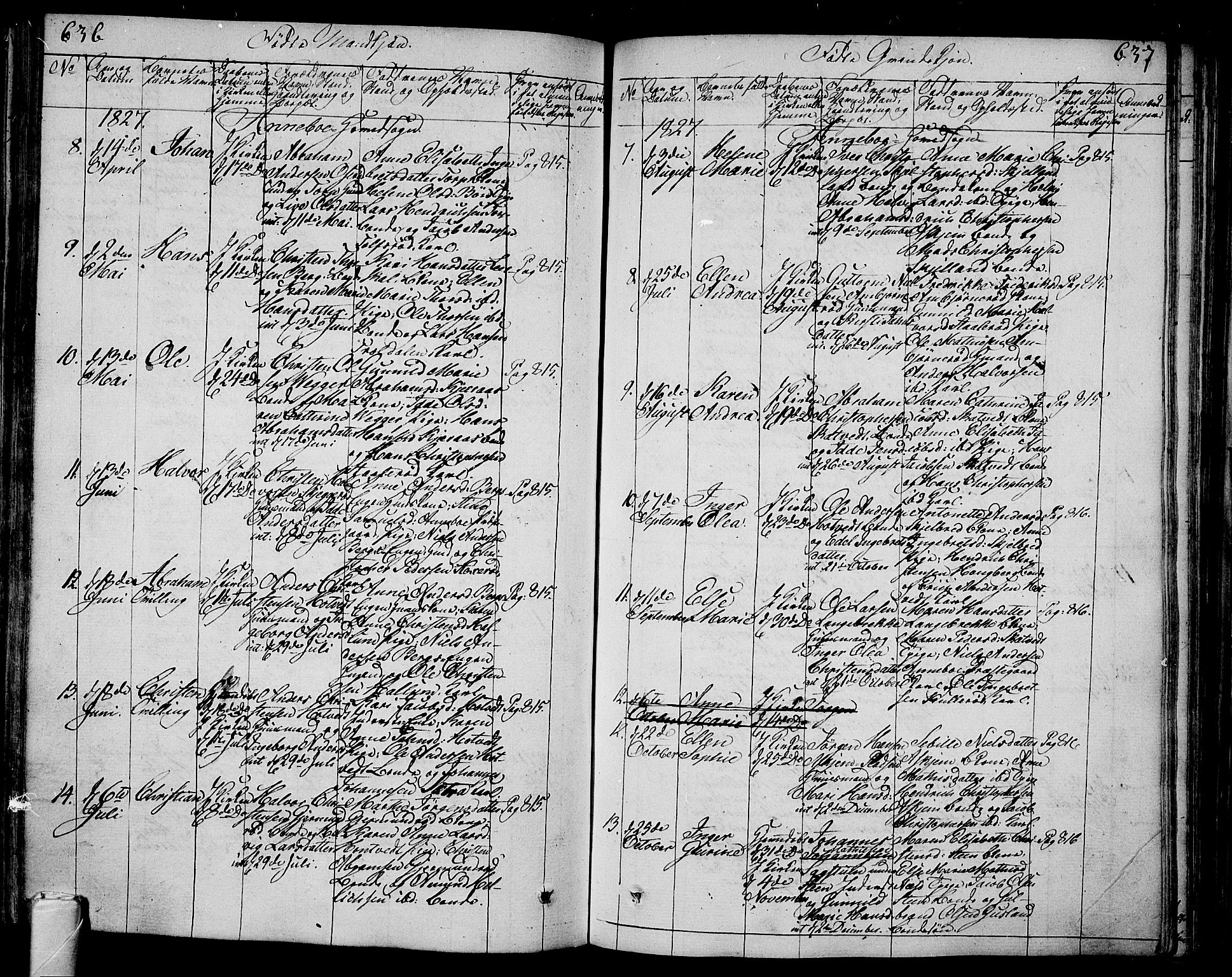 Andebu kirkebøker, AV/SAKO-A-336/F/Fa/L0003: Parish register (official) no. 3 /1, 1803-1828, p. 636-637