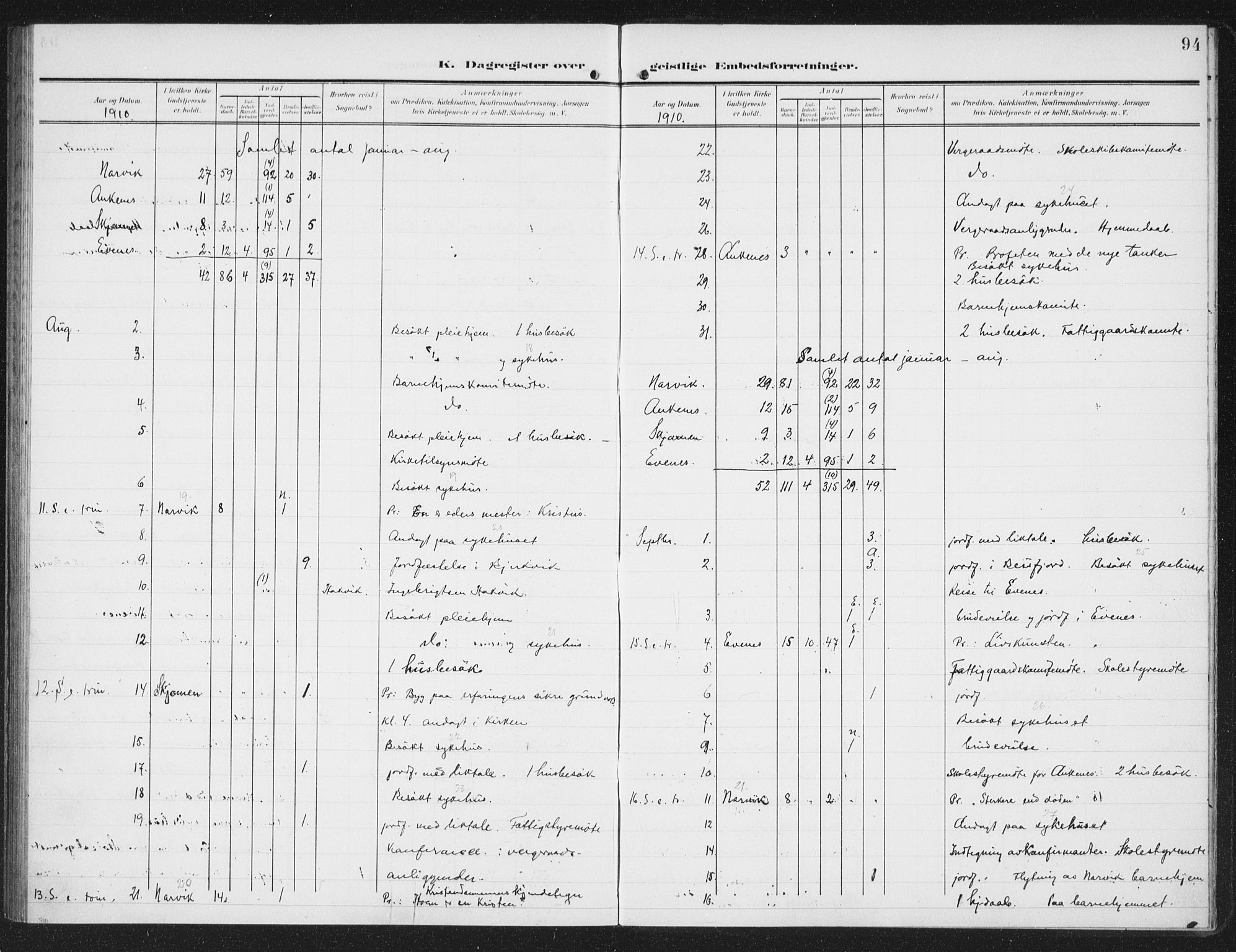 Ministerialprotokoller, klokkerbøker og fødselsregistre - Nordland, AV/SAT-A-1459/871/L0986: Parish register (official) no. 871A02, 1902-1925, p. 94