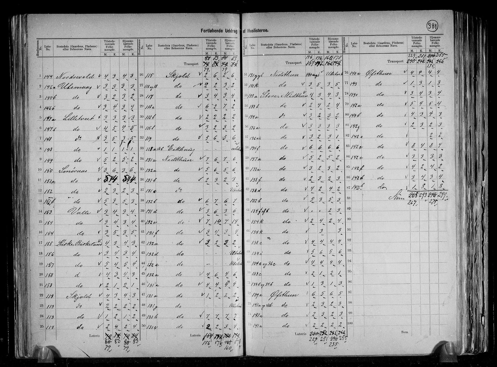 RA, 1891 census for 1249 Fana, 1891, p. 25