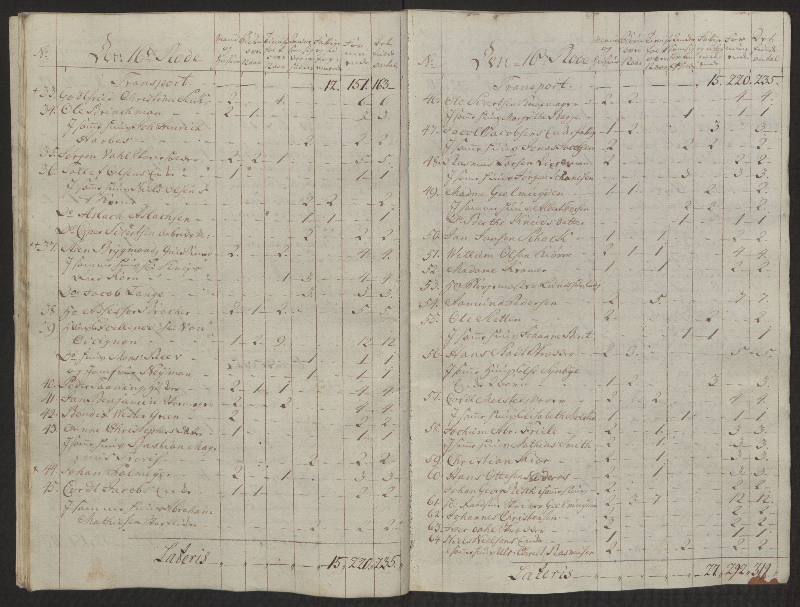Rentekammeret inntil 1814, Reviderte regnskaper, Byregnskaper, AV/RA-EA-4066/R/Rp/L0366/0001: [P20] Kontribusjonsregnskap / Ekstraskatt, 1763, p. 115