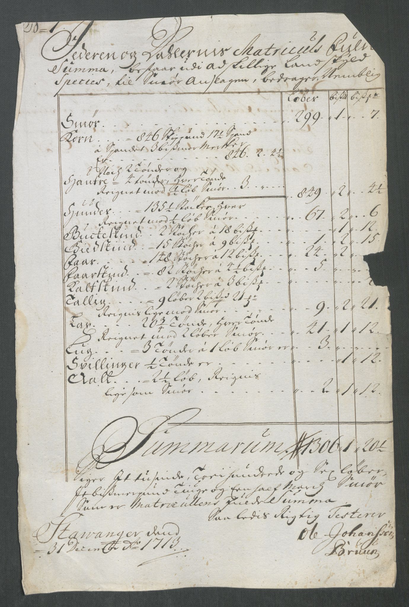Rentekammeret inntil 1814, Reviderte regnskaper, Fogderegnskap, RA/EA-4092/R46/L2738: Fogderegnskap Jæren og Dalane, 1713-1714, p. 18