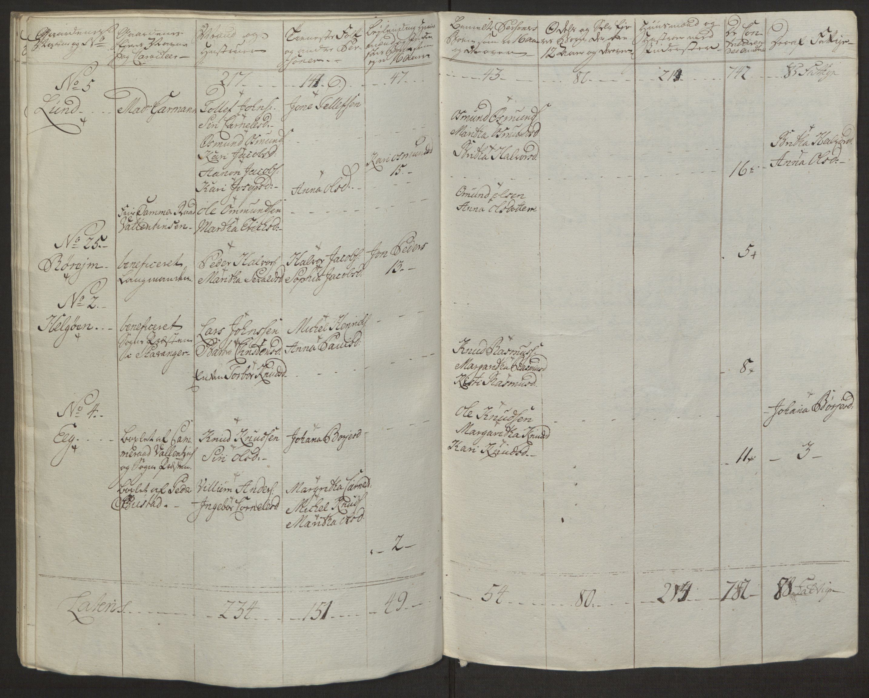 Rentekammeret inntil 1814, Realistisk ordnet avdeling, AV/RA-EA-4070/Ol/L0016a: [Gg 10]: Ekstraskatten, 23.09.1762. Ryfylke, 1762-1768, p. 380