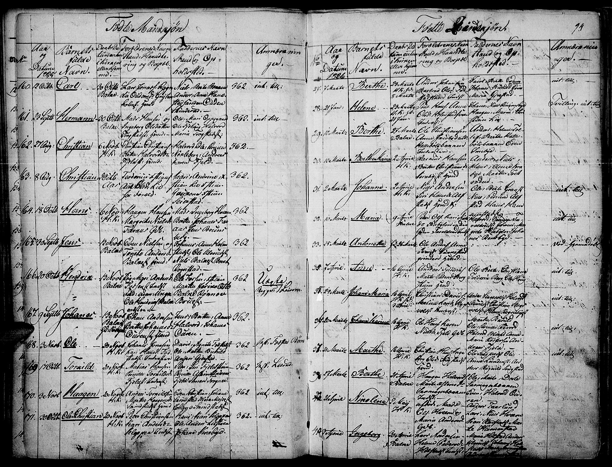 Toten prestekontor, SAH/PREST-102/H/Ha/Haa/L0010: Parish register (official) no. 10, 1820-1828, p. 94