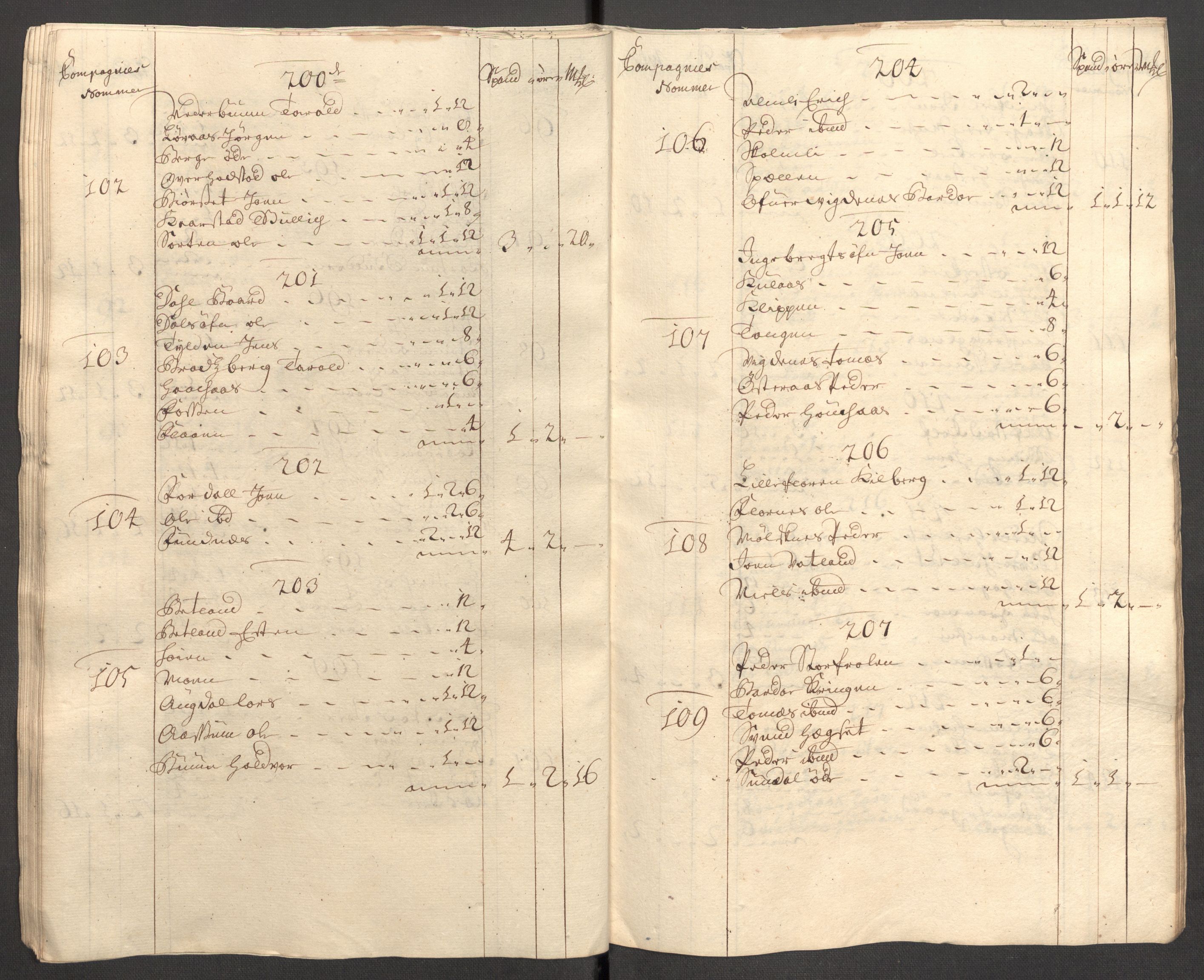 Rentekammeret inntil 1814, Reviderte regnskaper, Fogderegnskap, AV/RA-EA-4092/R62/L4197: Fogderegnskap Stjørdal og Verdal, 1707, p. 104
