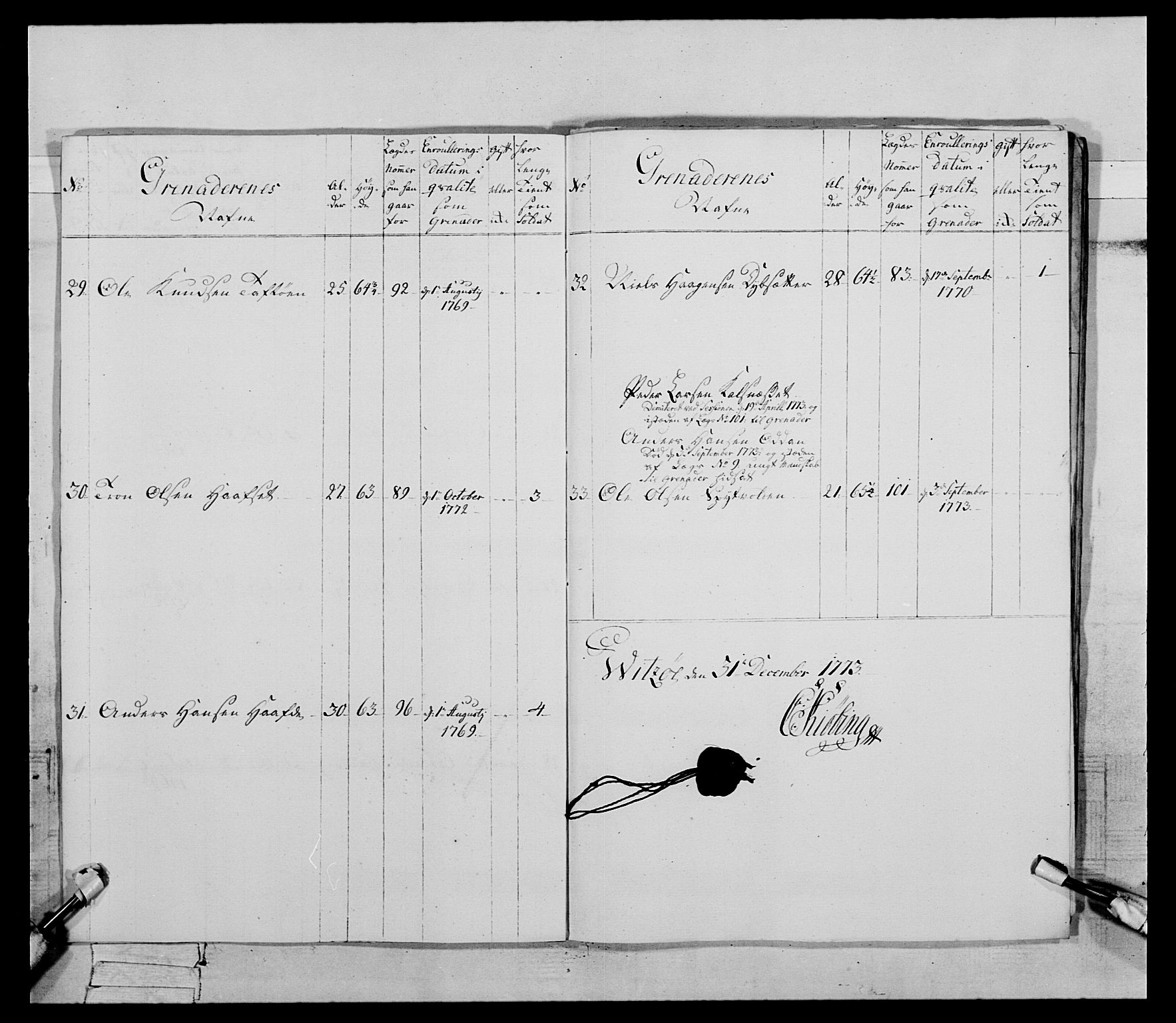 Generalitets- og kommissariatskollegiet, Det kongelige norske kommissariatskollegium, AV/RA-EA-5420/E/Eh/L0085: 3. Trondheimske nasjonale infanteriregiment, 1773-1775, p. 123