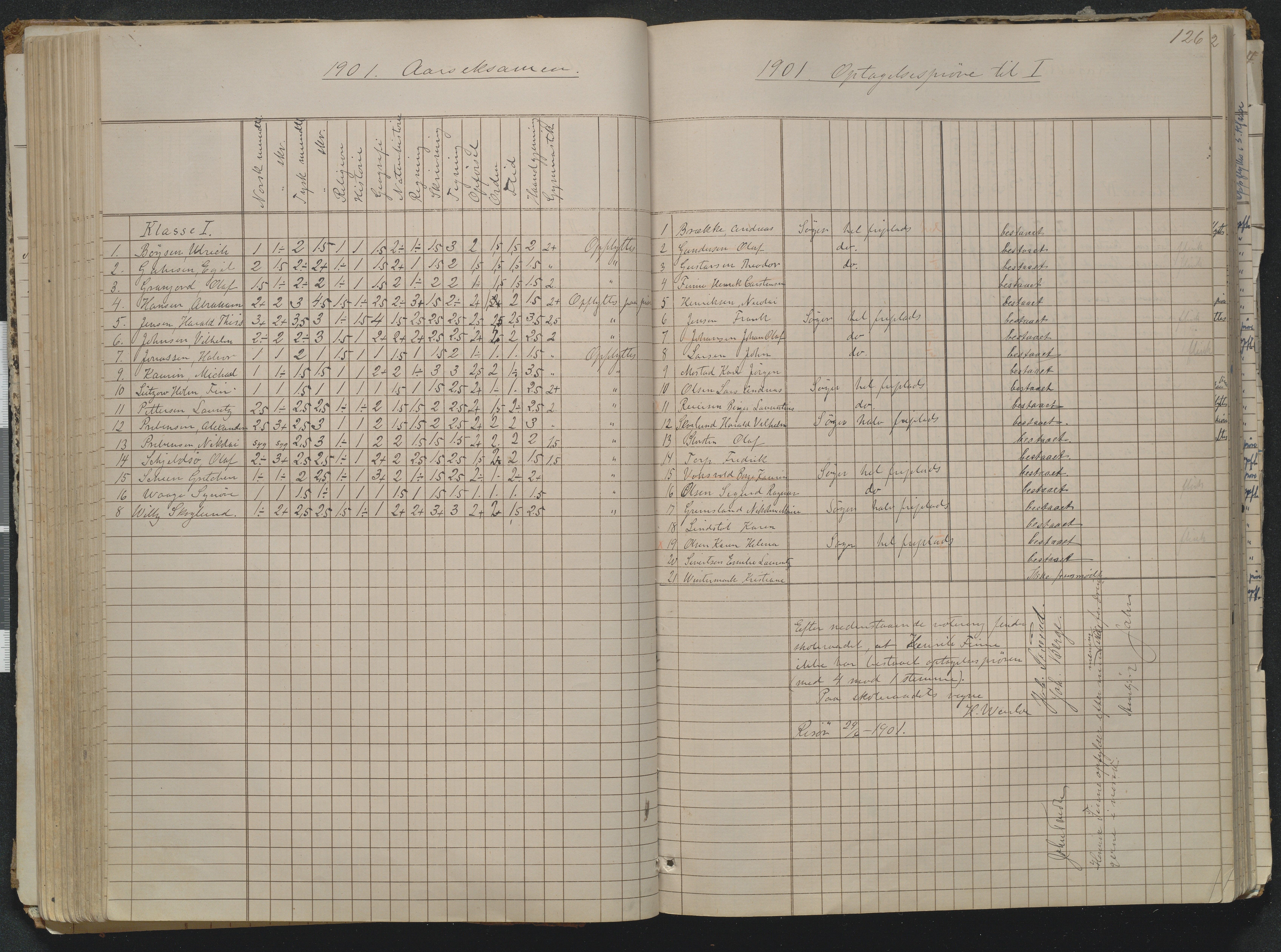 Risør kommune, AAKS/KA0901-PK/1/05/05g/L0004: Karakterprotokoll, 1870, p. 126