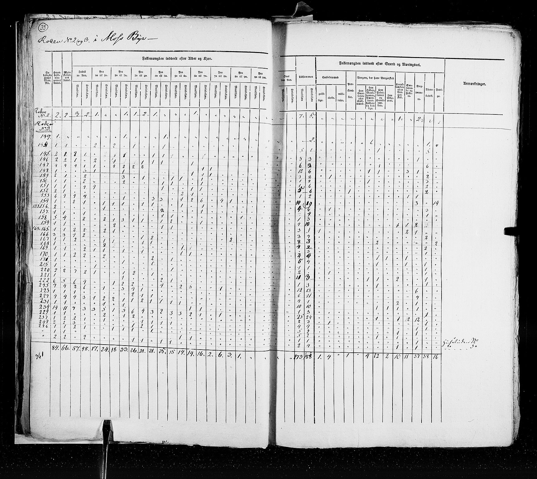 RA, Census 1825, vol. 20: Fredrikshald-Kragerø, 1825, p. 33