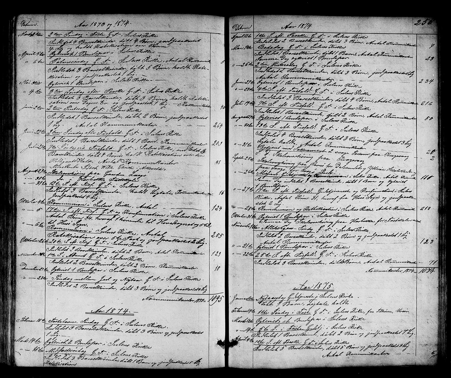 Solund sokneprestembete, SAB/A-81401: Parish register (copy) no. A 1, 1860-1893, p. 258