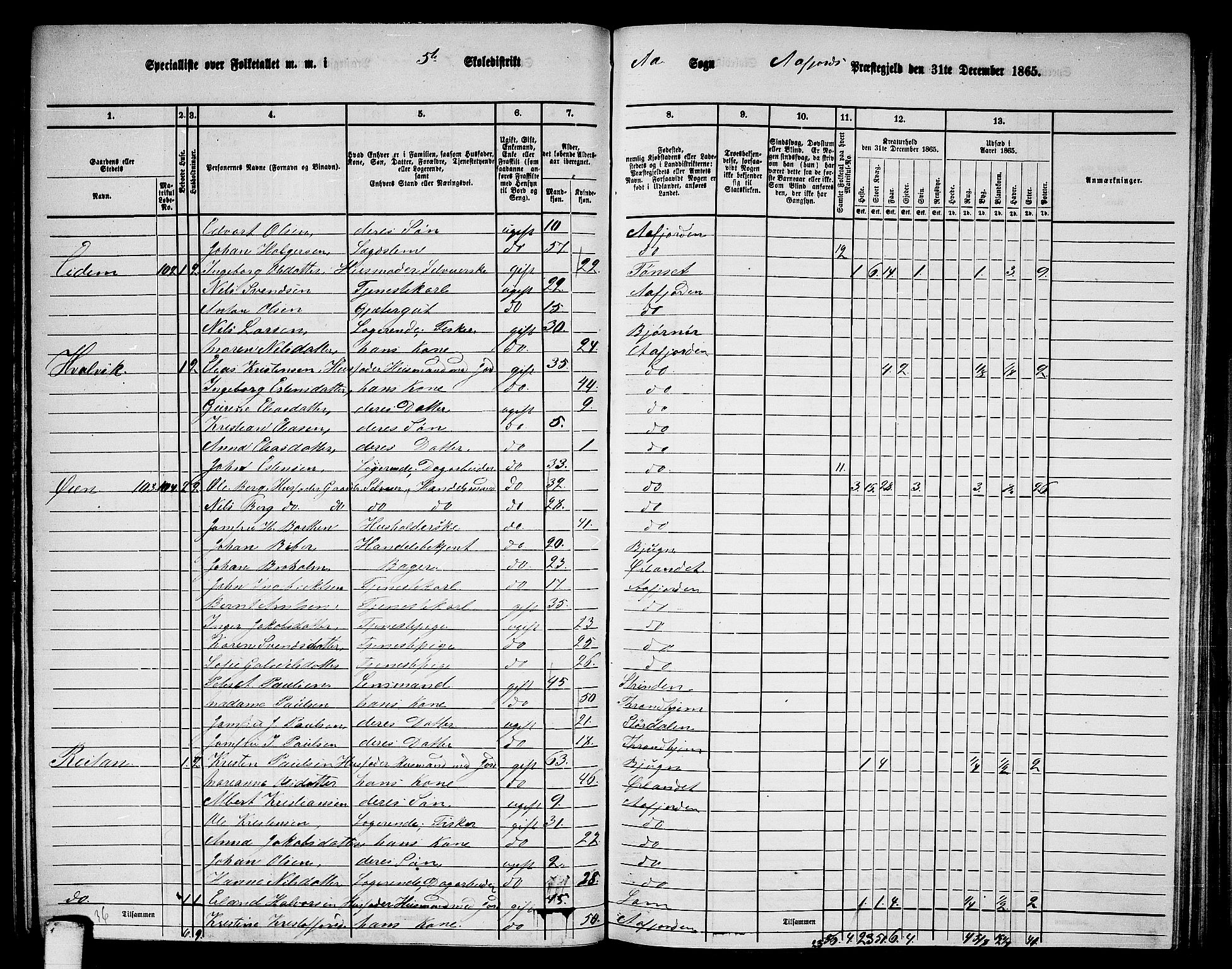 RA, 1865 census for Aafjorden, 1865, p. 68