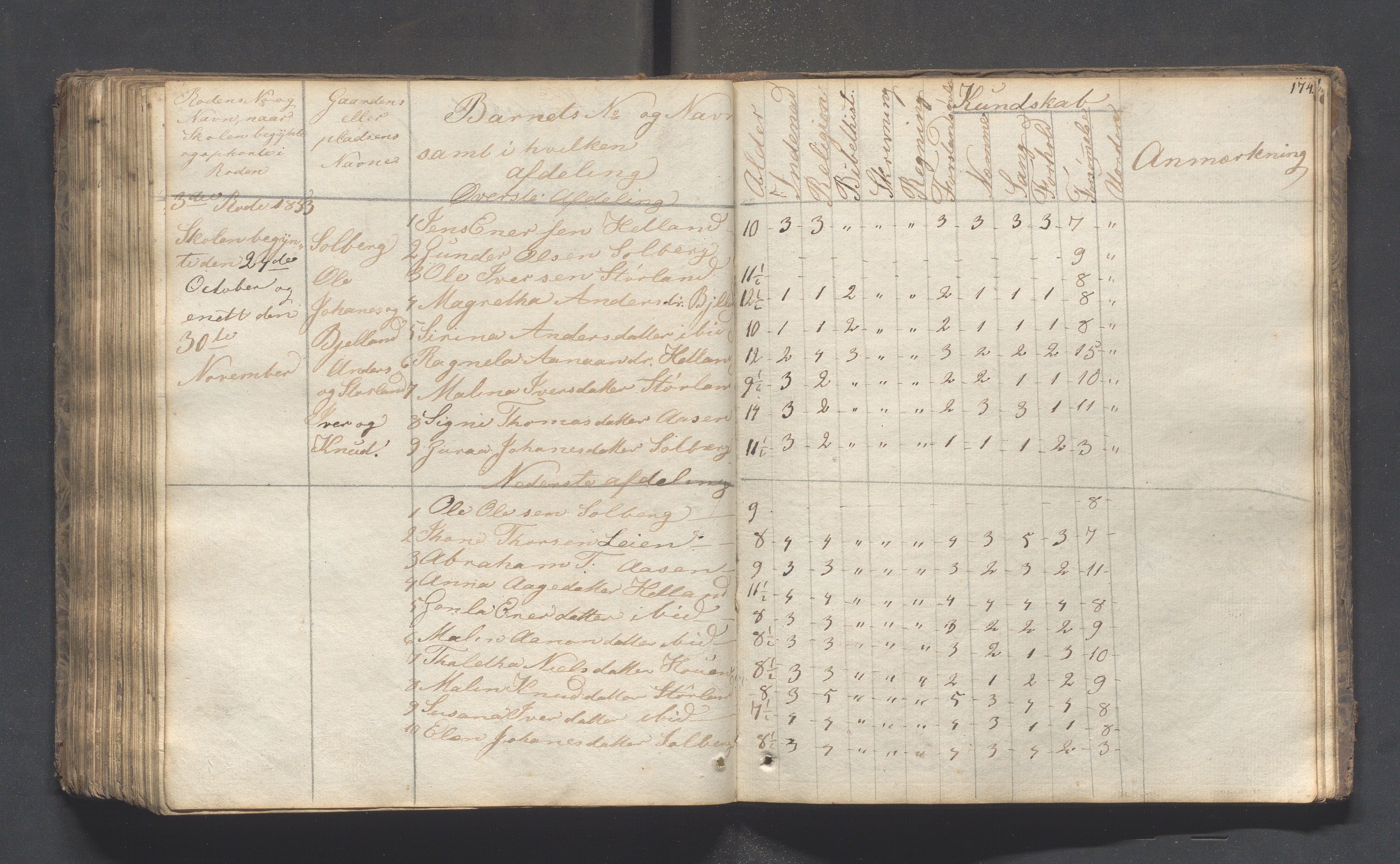 Hjelmeland kommune - Skolestyret, IKAR/K-102530/H/L0001: Skoleprotokoll - Syvende skoledistrikt, 1831-1856, p. 174