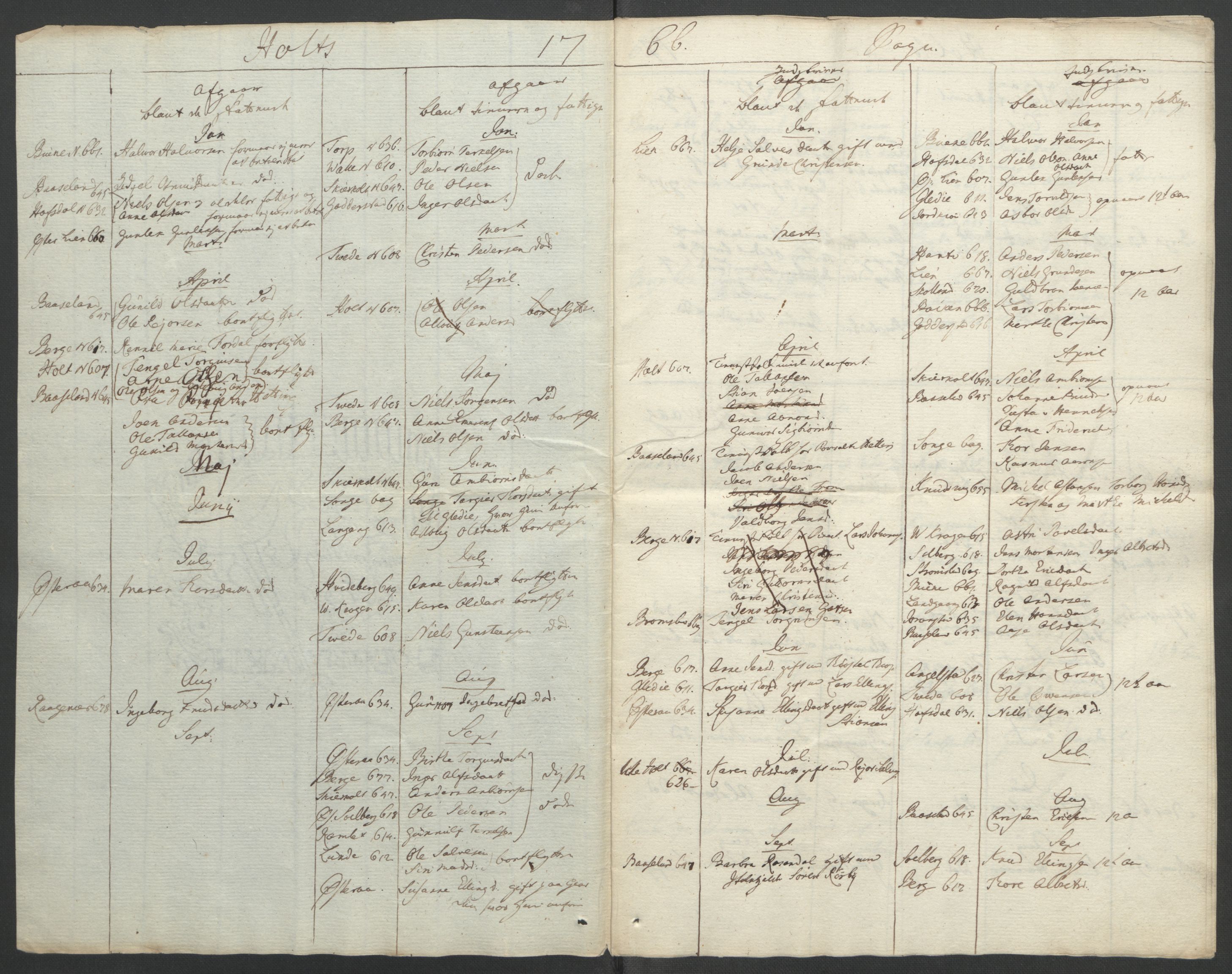 Rentekammeret inntil 1814, Reviderte regnskaper, Fogderegnskap, AV/RA-EA-4092/R39/L2424: Ekstraskatten Nedenes, 1762-1767, p. 264