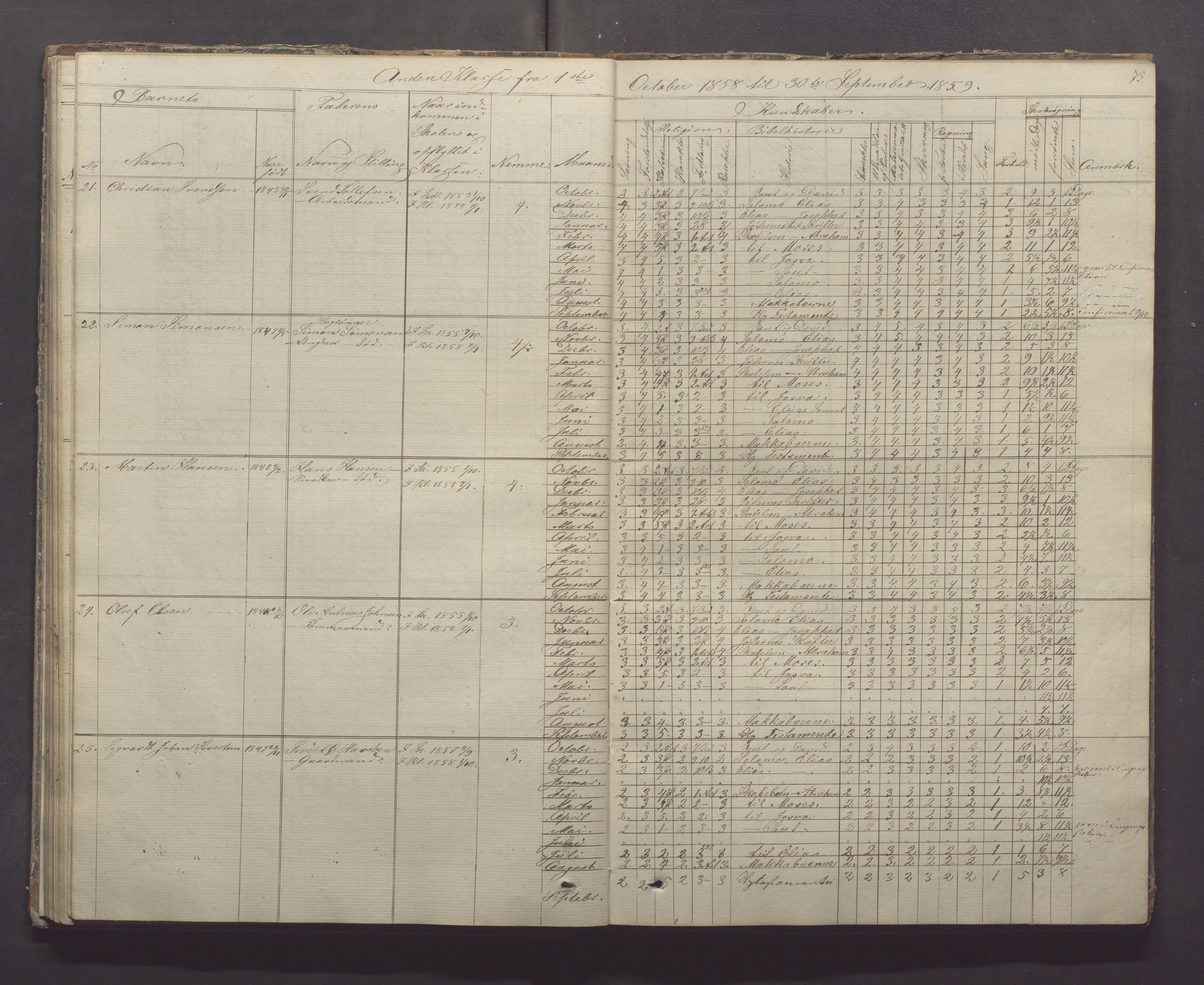 Egersund kommune (Ladested) - Egersund almueskole/folkeskole, IKAR/K-100521/H/L0005: Skoleprotokoll - Folkeskolen, 1853-1862, p. 75