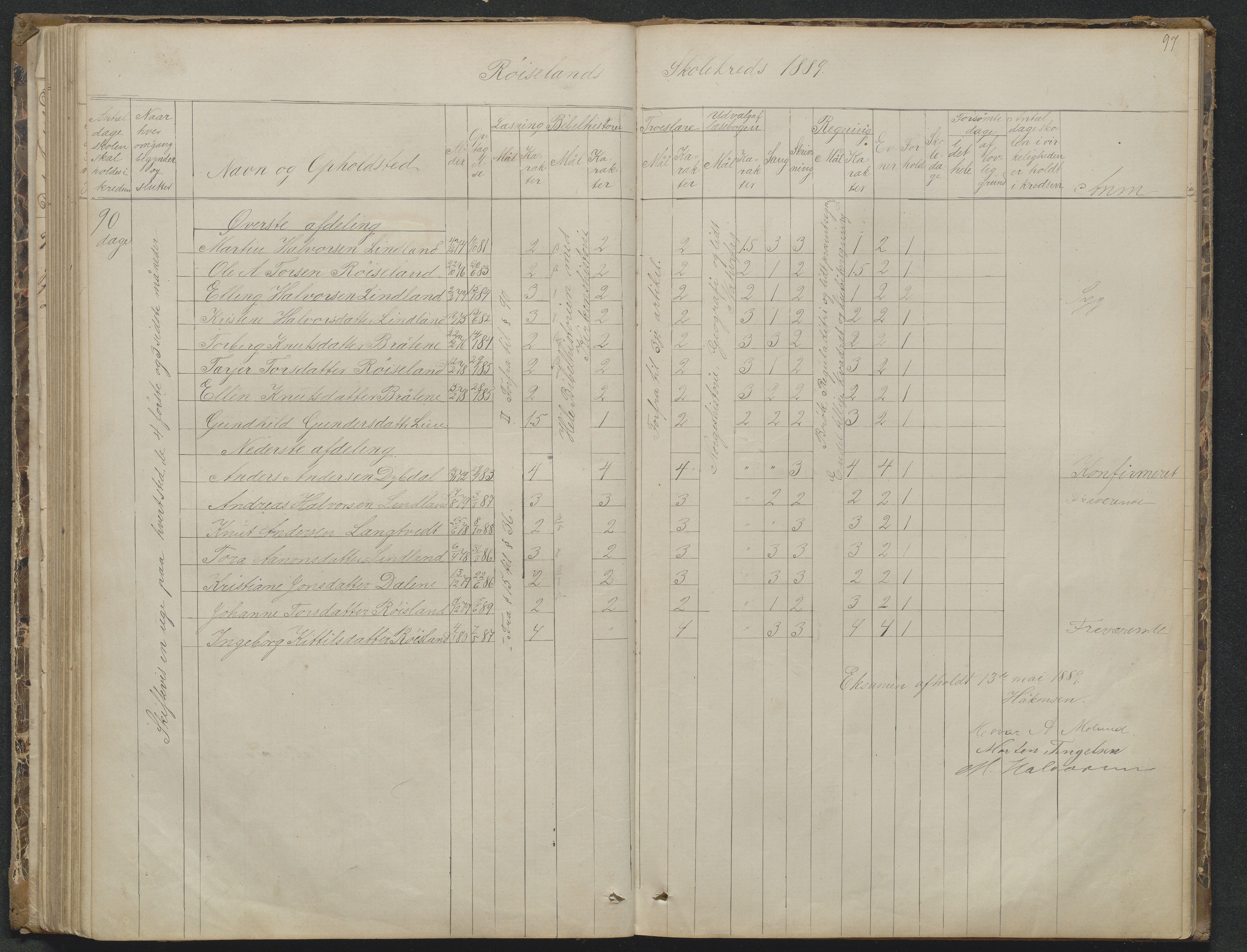 Søndeled kommune, AAKS/KA0913-PK/1/05/05f/L0023: Skoleprotokoll, 1862-1914, p. 97