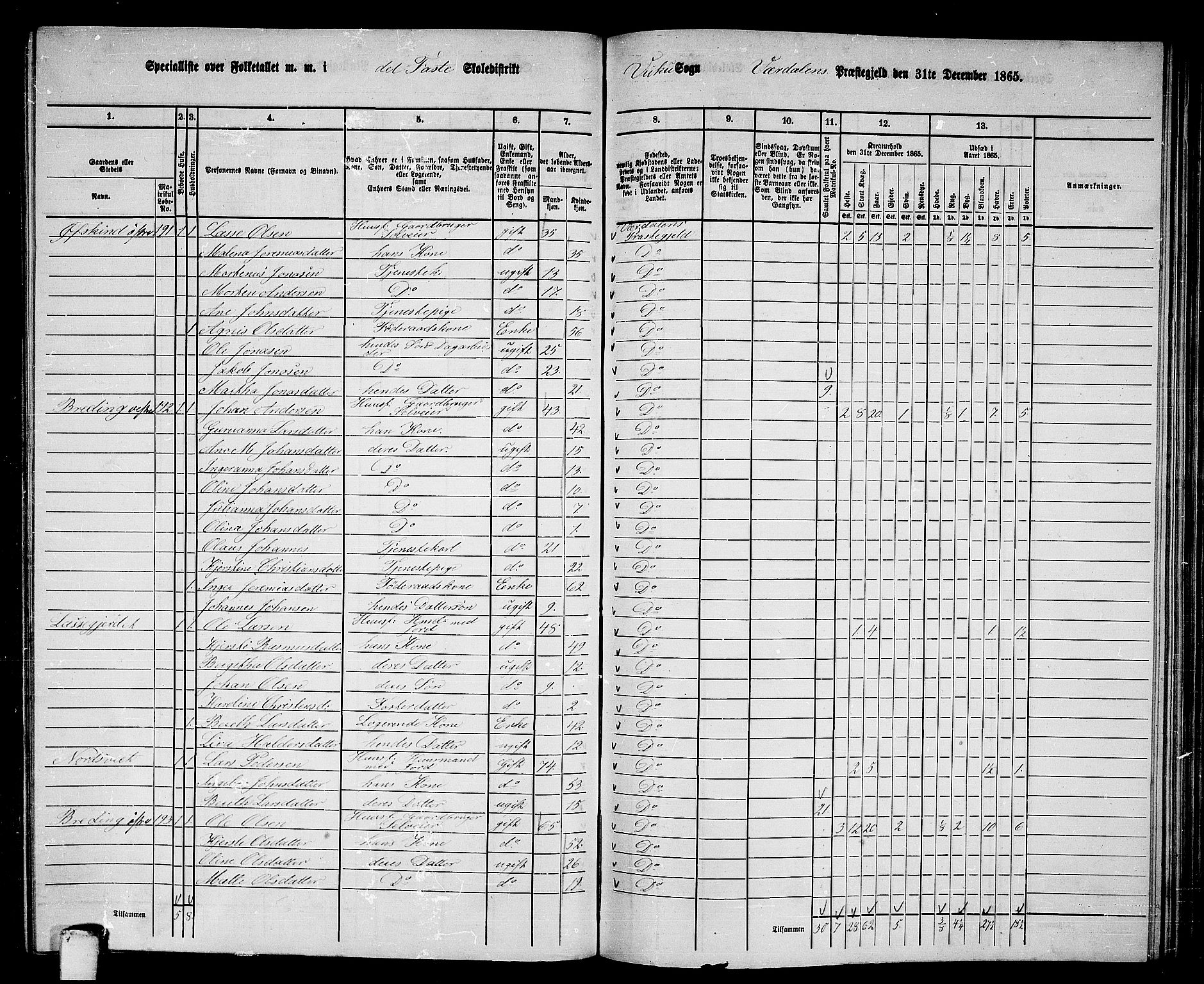 RA, 1865 census for Verdal, 1865, p. 200