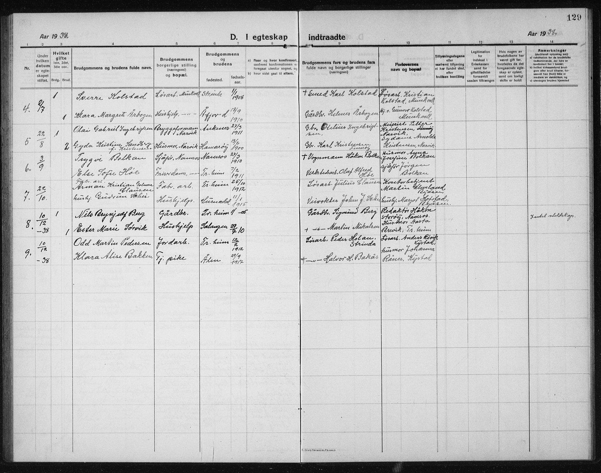 Ministerialprotokoller, klokkerbøker og fødselsregistre - Sør-Trøndelag, AV/SAT-A-1456/611/L0356: Parish register (copy) no. 611C04, 1914-1938, p. 129