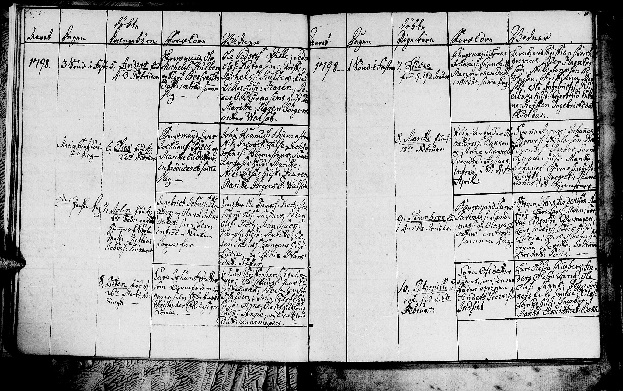 Ministerialprotokoller, klokkerbøker og fødselsregistre - Sør-Trøndelag, AV/SAT-A-1456/681/L0937: Parish register (copy) no. 681C01, 1798-1810, p. 10