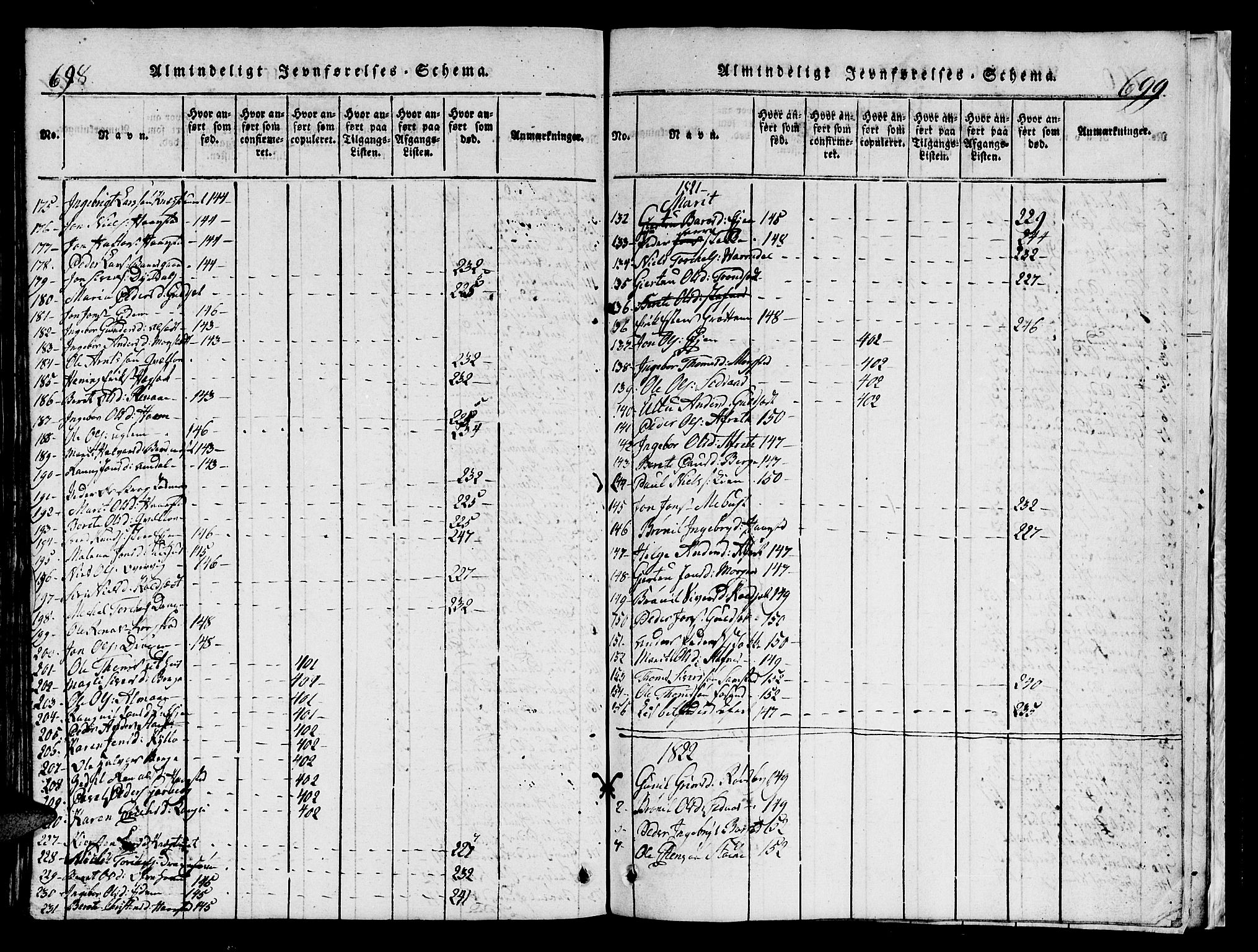 Ministerialprotokoller, klokkerbøker og fødselsregistre - Sør-Trøndelag, AV/SAT-A-1456/695/L1152: Parish register (copy) no. 695C03, 1816-1831, p. 698-699