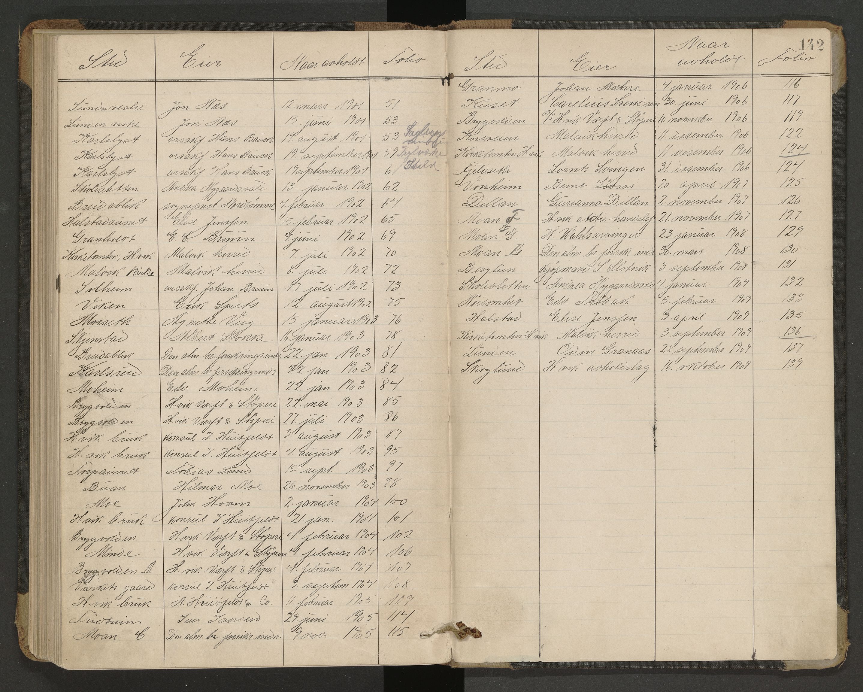 Norges Brannkasse Malvik, AV/SAT-A-1289/Fa/L0001: Branntakstprotokoll, 1893-1909, p. 141b-142a