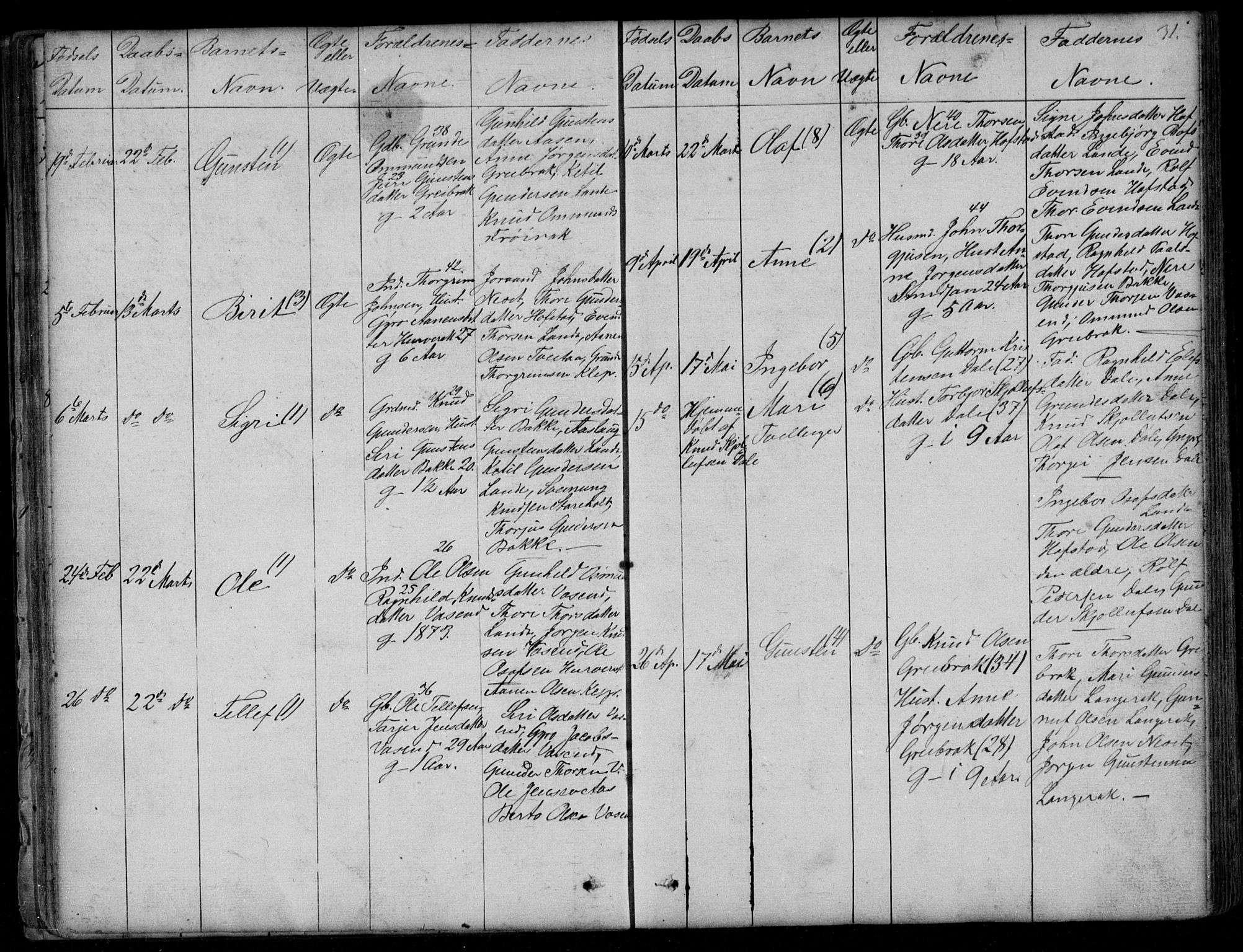 Bygland sokneprestkontor, AV/SAK-1111-0006/F/Fb/Fbd/L0001: Parish register (copy) no. B 1, 1848-1895, p. 31