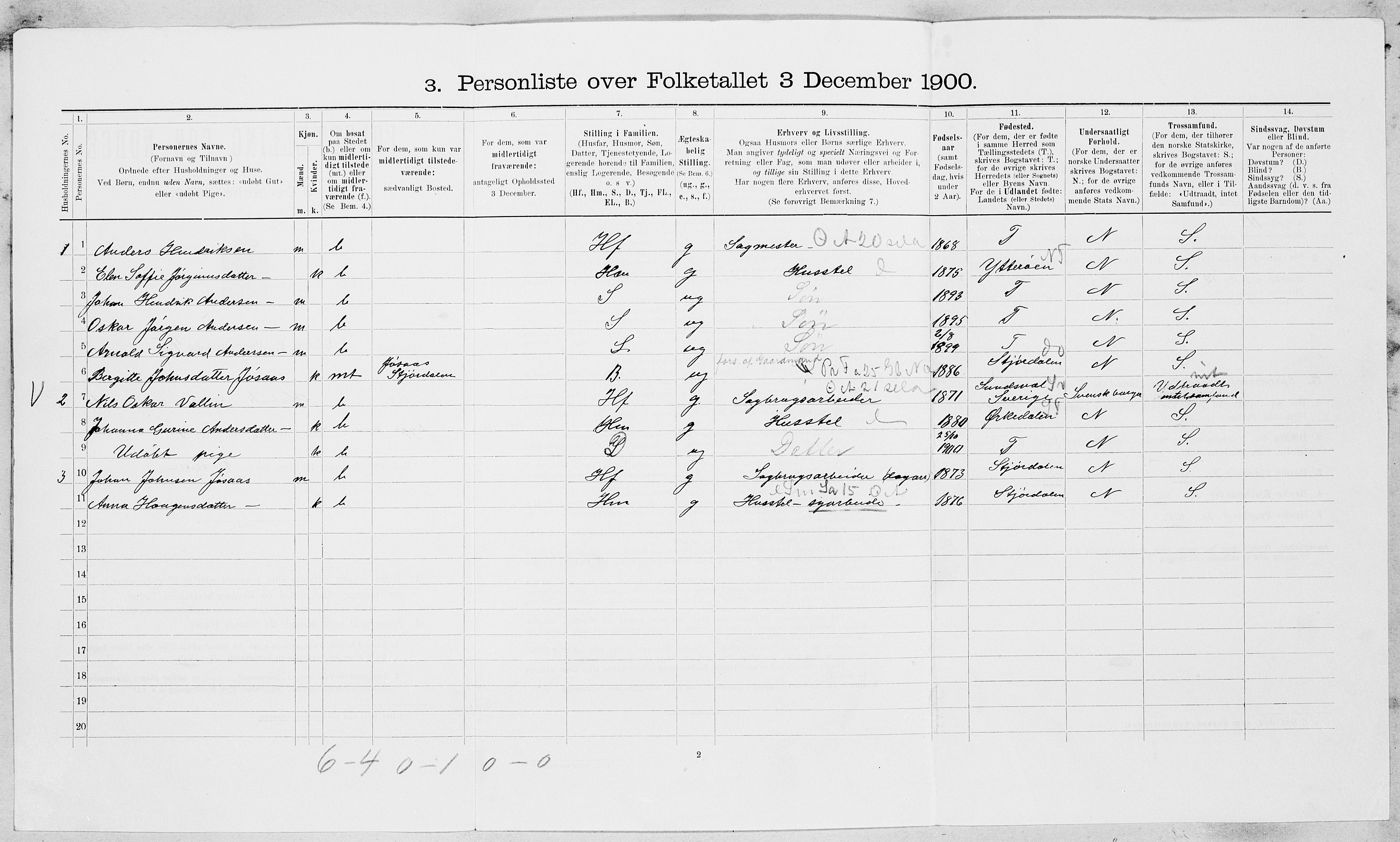 , 1900 census for Malvik, 1900, p. 590