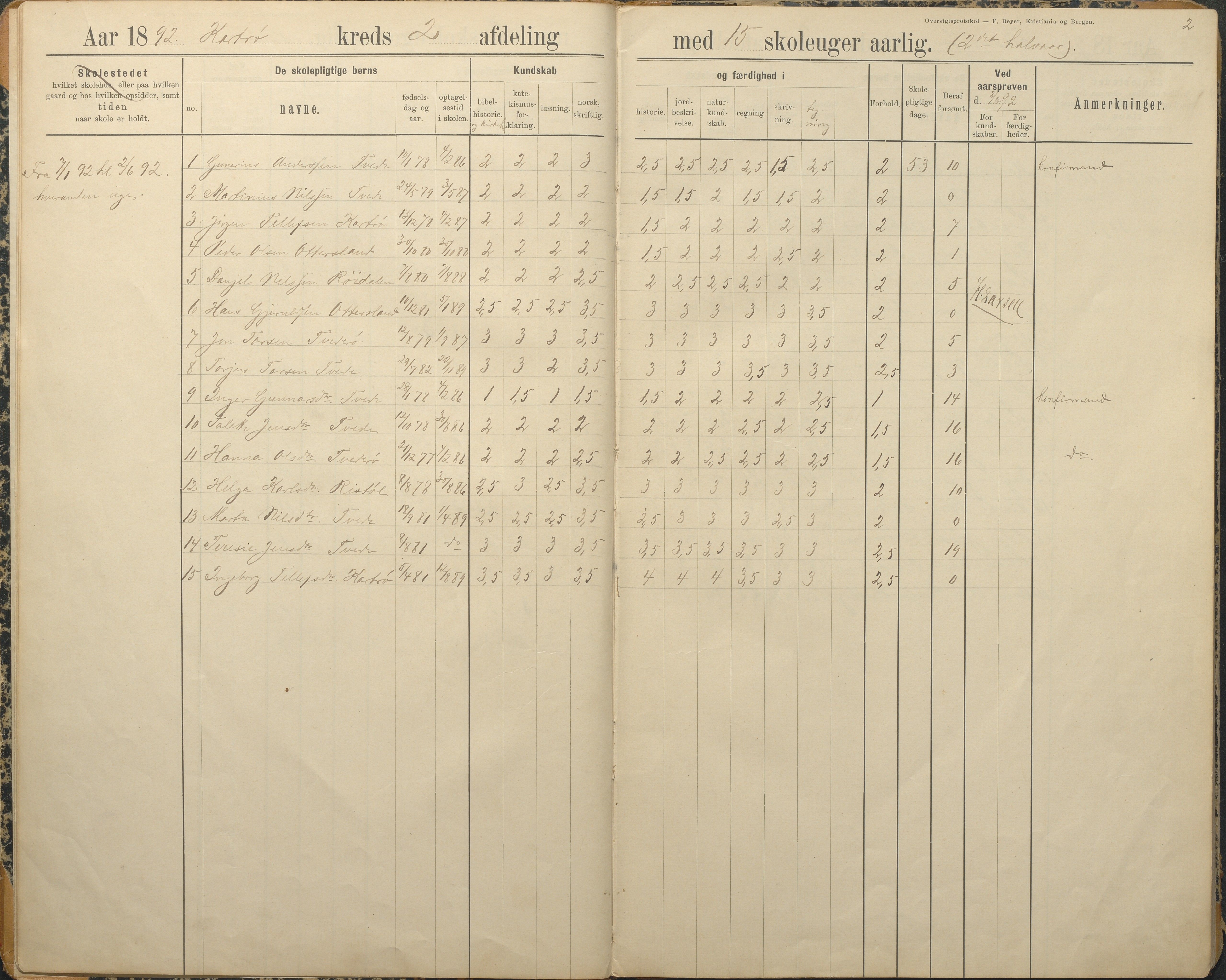 Austre Moland kommune, AAKS/KA0918-PK/09/09c/L0009: Skoleprotokoll, 1891-1938, p. 2