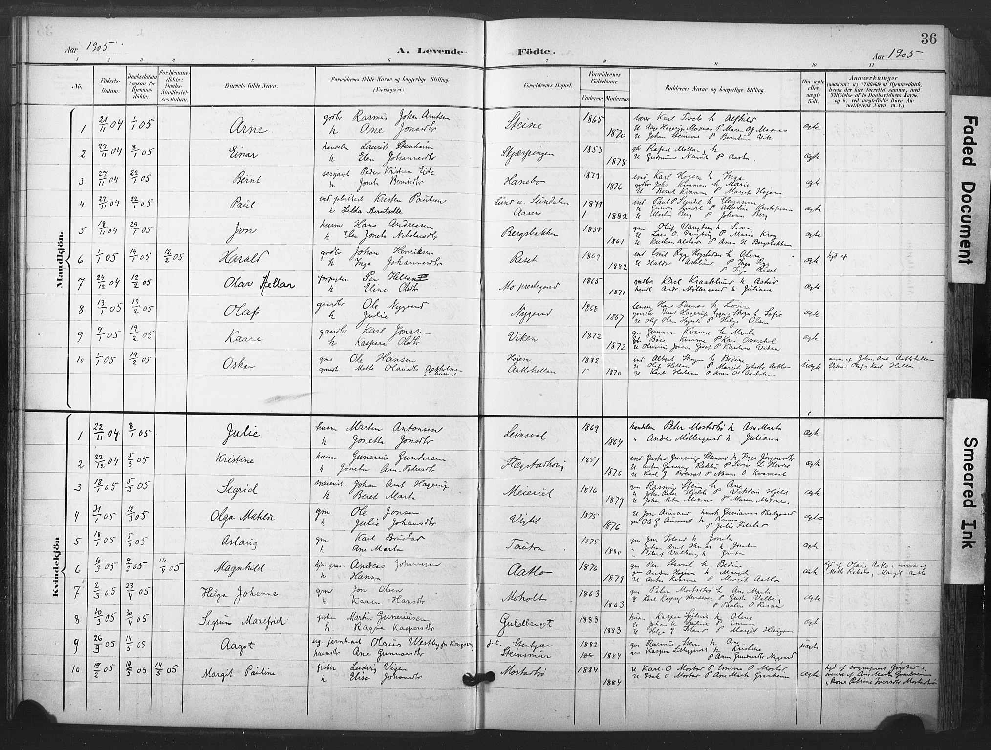 Ministerialprotokoller, klokkerbøker og fødselsregistre - Nord-Trøndelag, SAT/A-1458/713/L0122: Parish register (official) no. 713A11, 1899-1910, p. 36