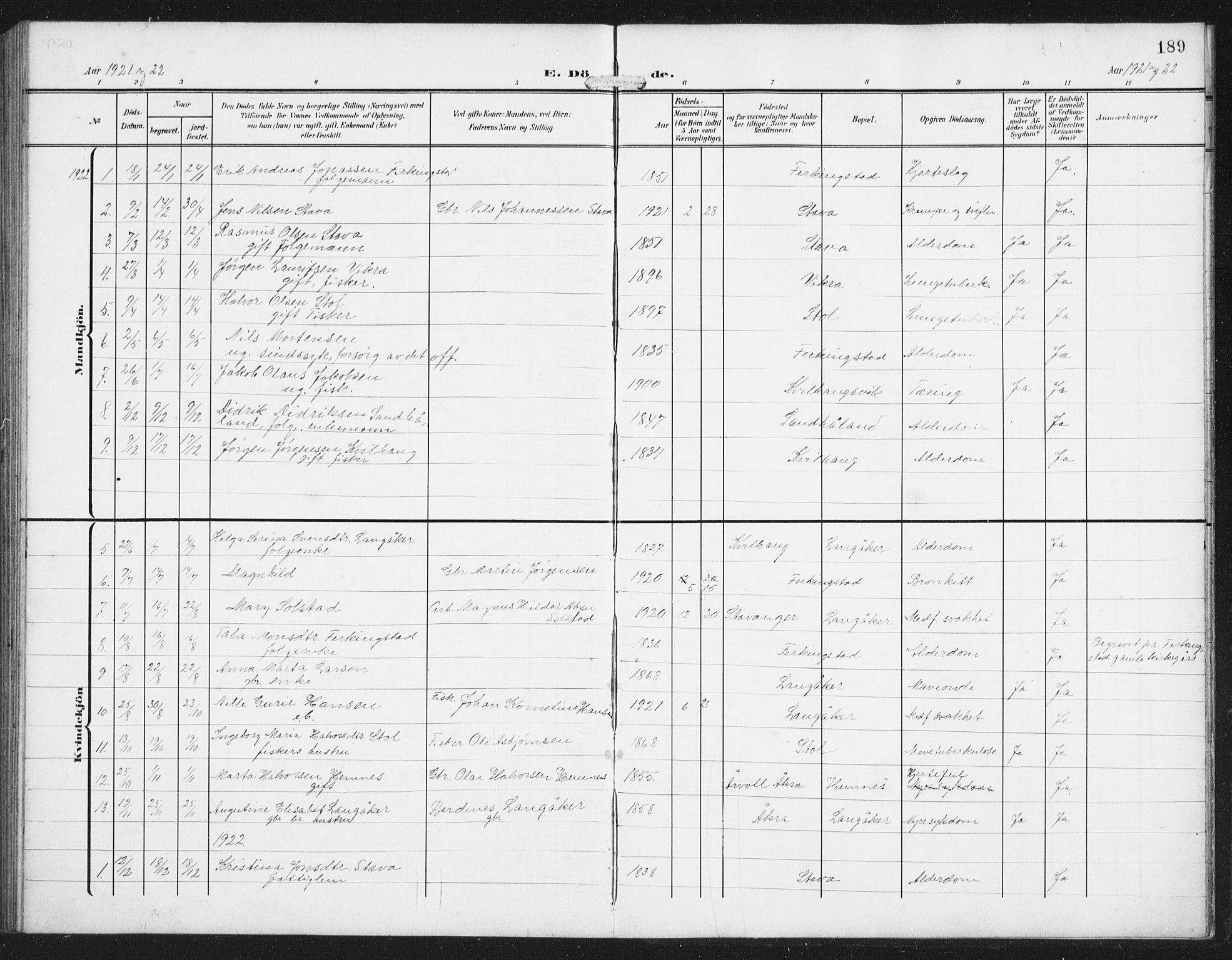 Skudenes sokneprestkontor, SAST/A -101849/H/Ha/Hab/L0011: Parish register (copy) no. B 11, 1909-1943, p. 189