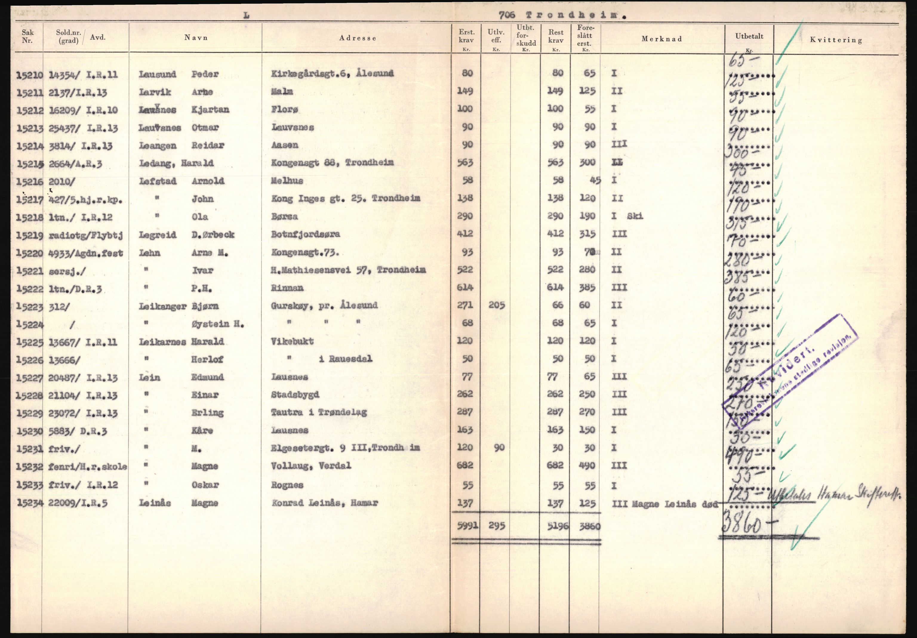 Justisdepartementet, Oppgjørsavdelingen, AV/RA-S-1056/G/Ga/L0005: Anvisningsliste nr. 385-388, 390-410, 662-725, 728-732, 736-740 og 1106-1140 over utbetalte effektsaker, 1940-1942, p. 749