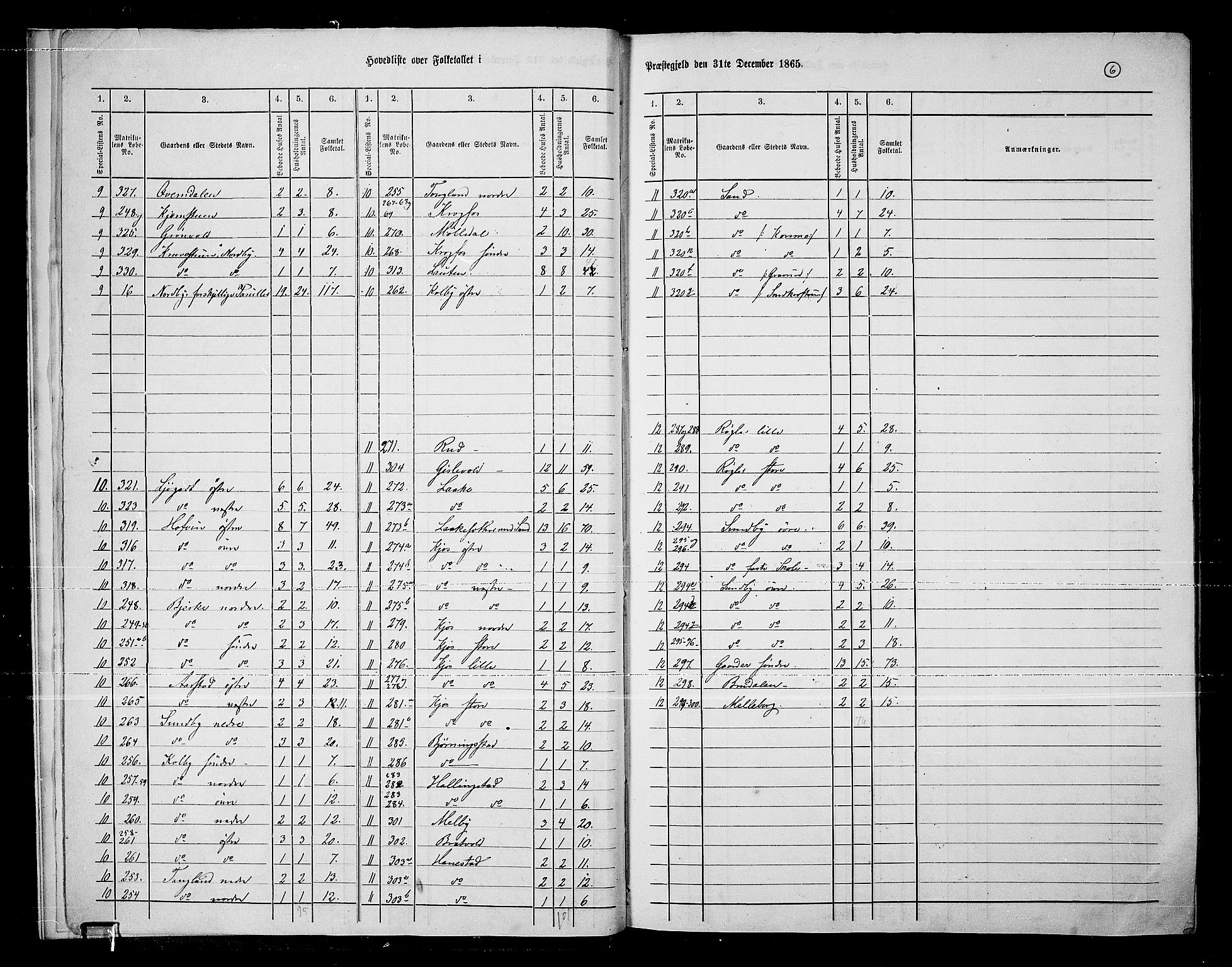 RA, 1865 census for Ullensaker, 1865, p. 9