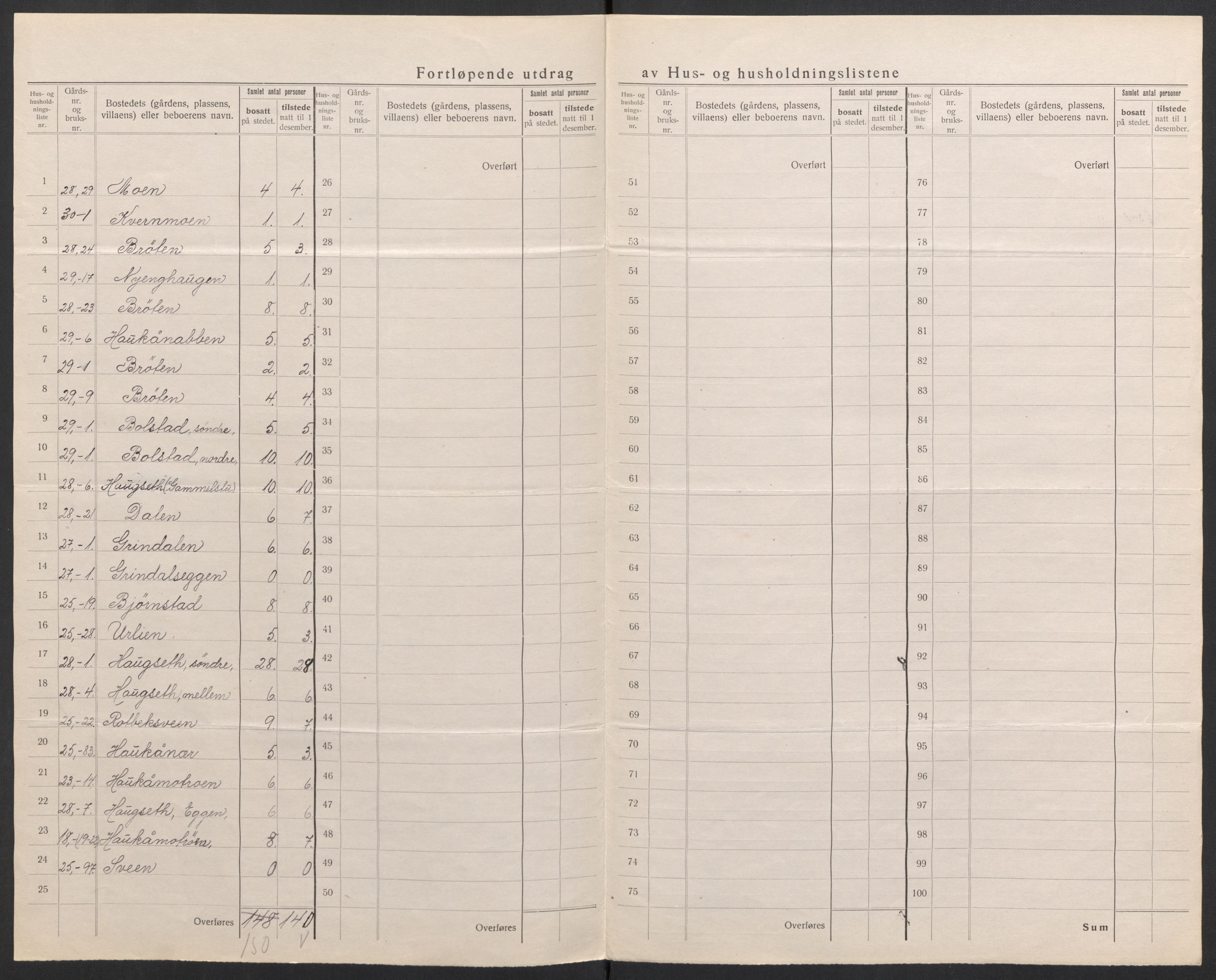 SAH, 1920 census for Øvre Rendal, 1920, p. 25