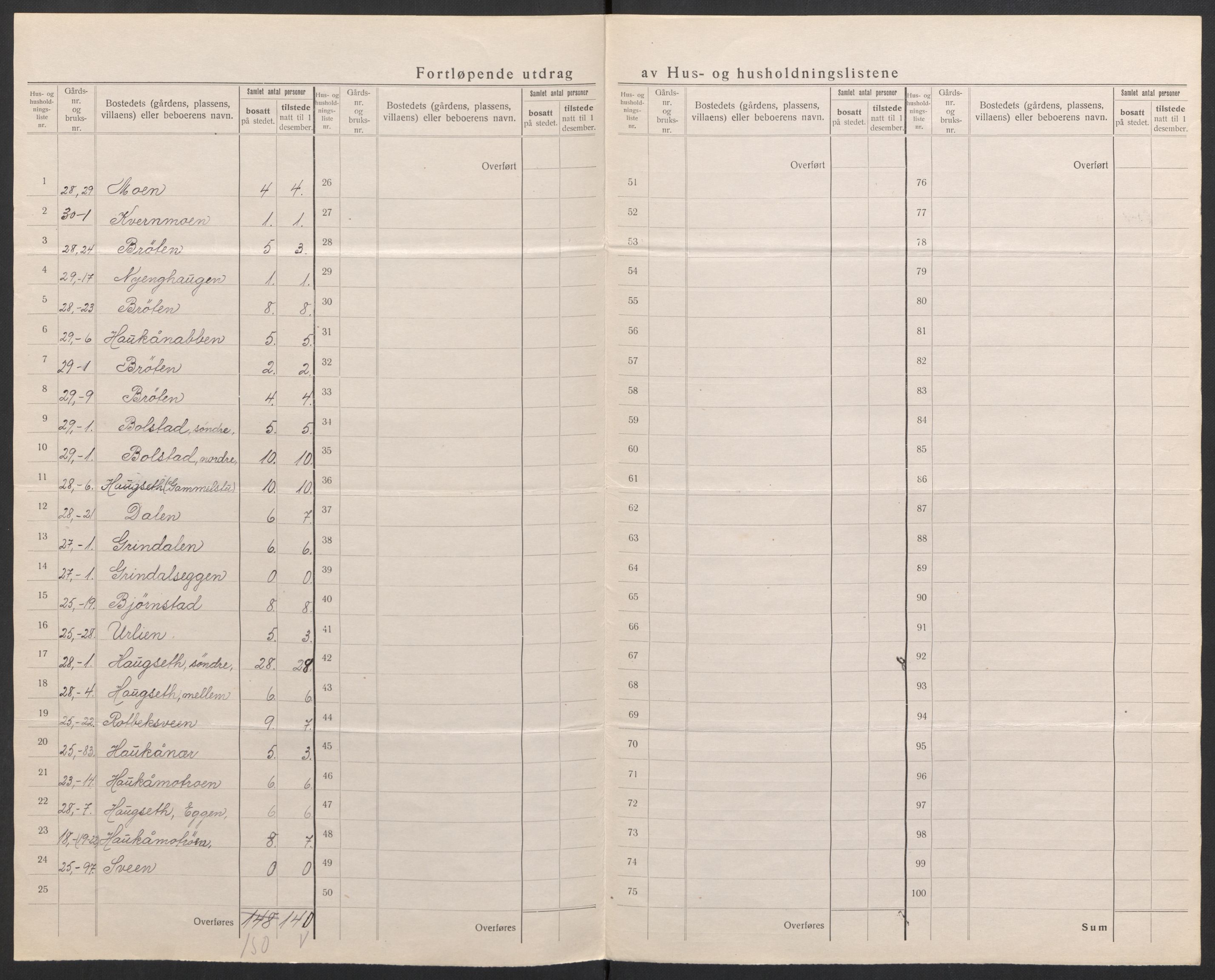 SAH, 1920 census for Øvre Rendal, 1920, p. 25