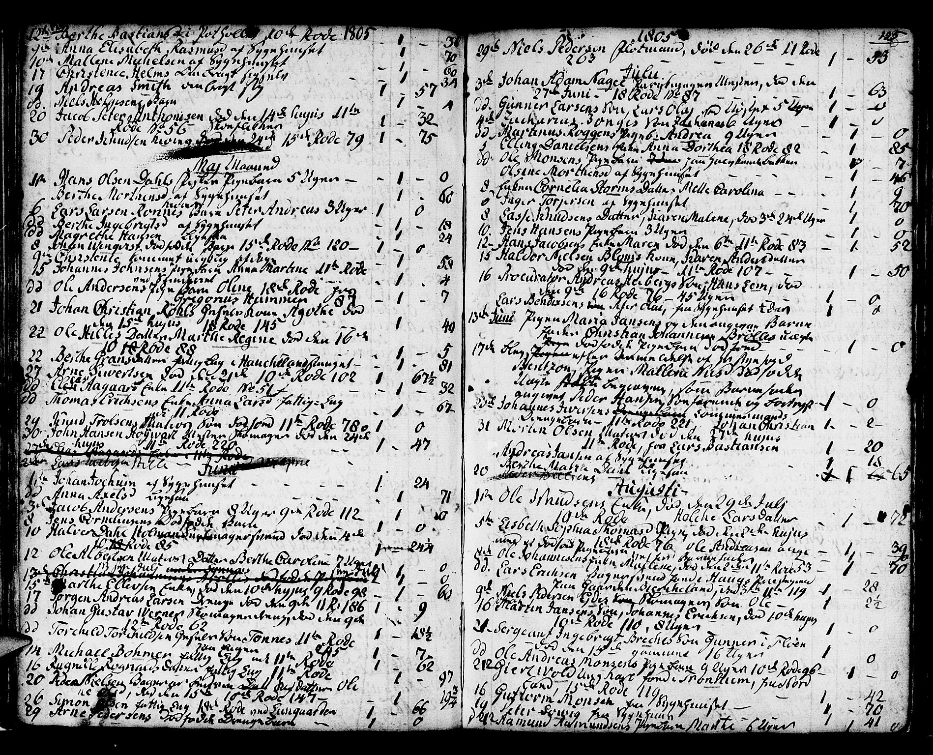 Domkirken sokneprestembete, AV/SAB-A-74801/H/Haa/L0009: Parish register (official) no. A 9, 1776-1821, p. 124-125