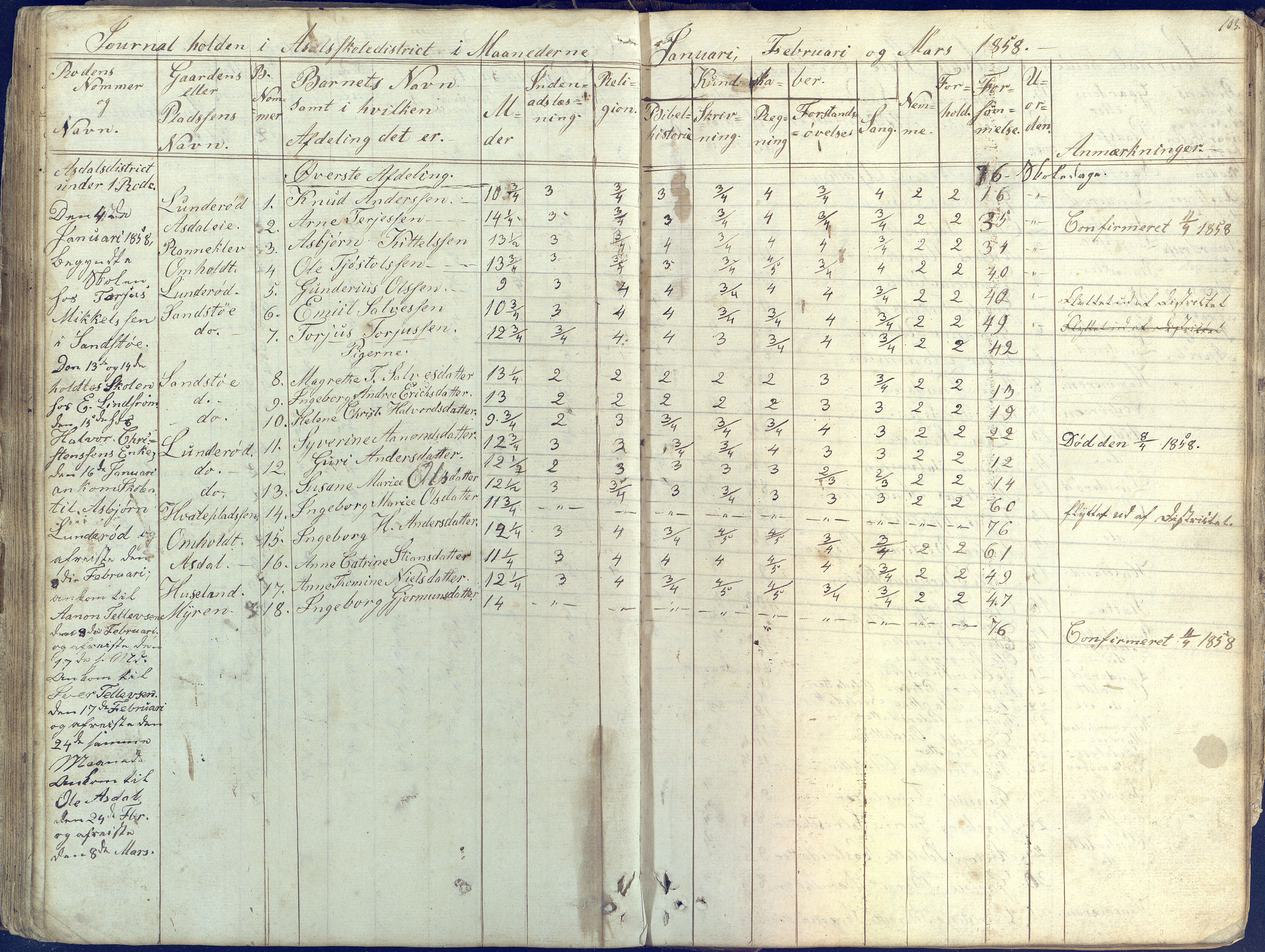 Øyestad kommune frem til 1979, AAKS/KA0920-PK/06/06E/L0001: Skolejournal, 1845-1863, p. 93