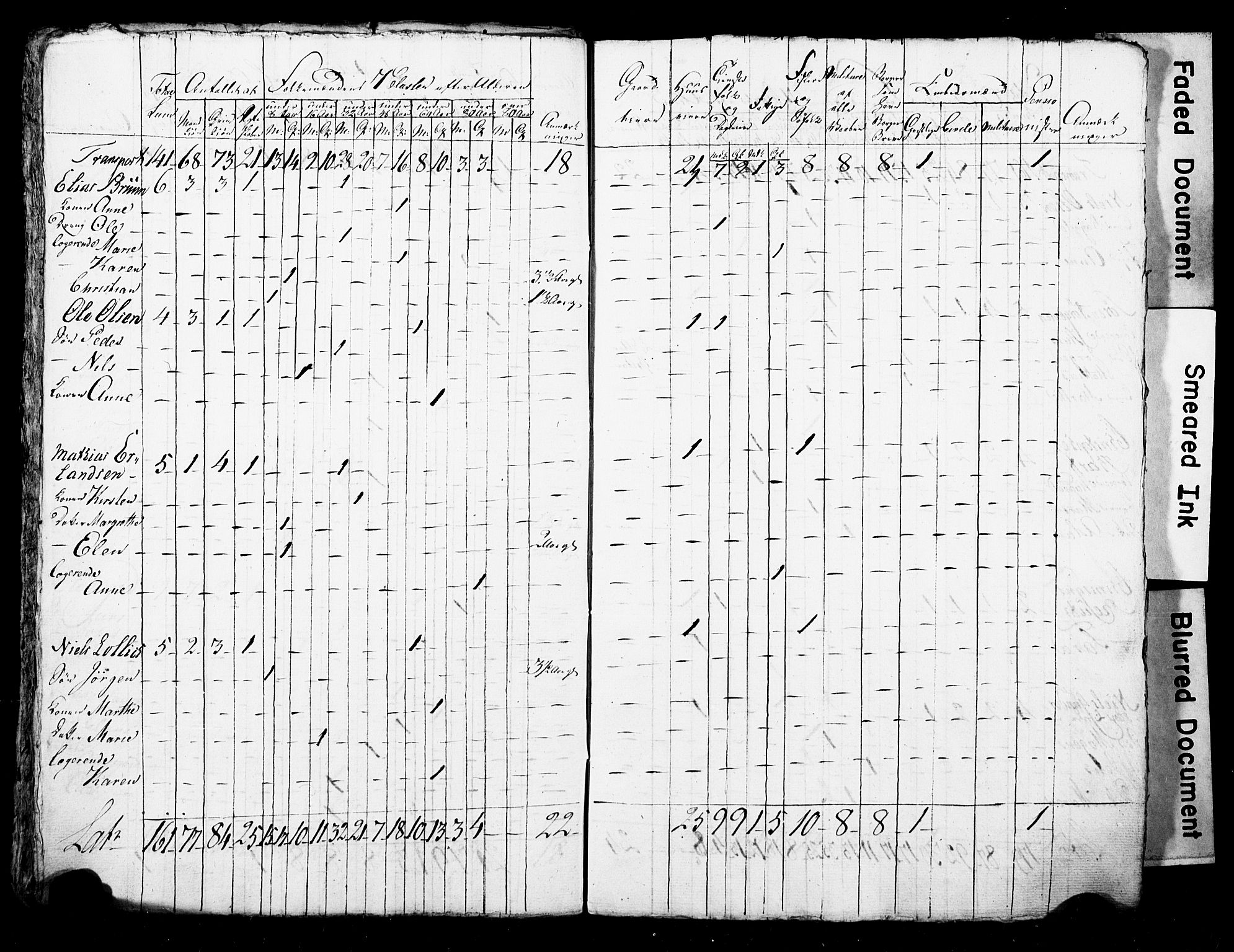 LOK, Census 1815 for Skien, 1815, p. 38