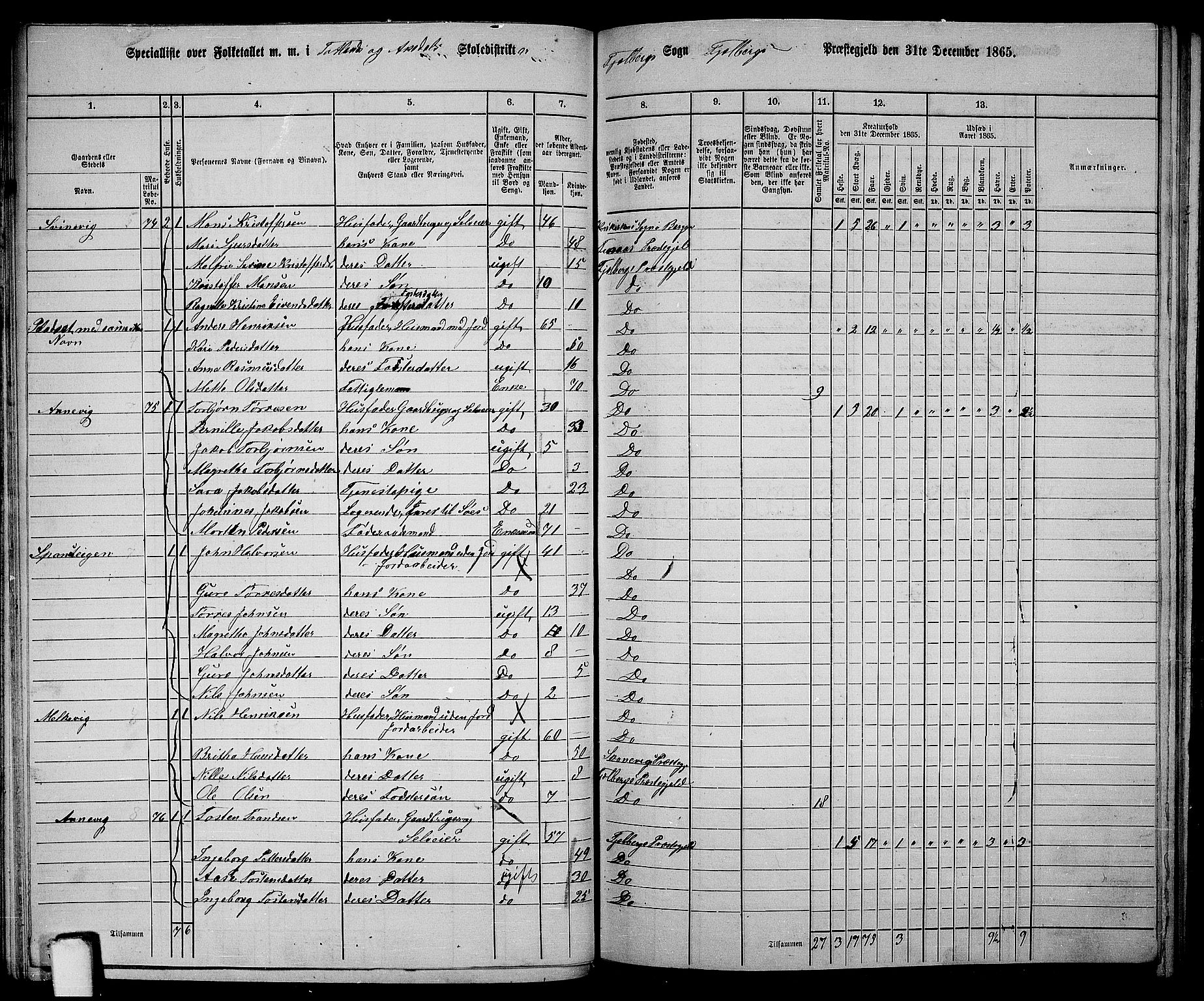 RA, 1865 census for Fjelberg, 1865, p. 58