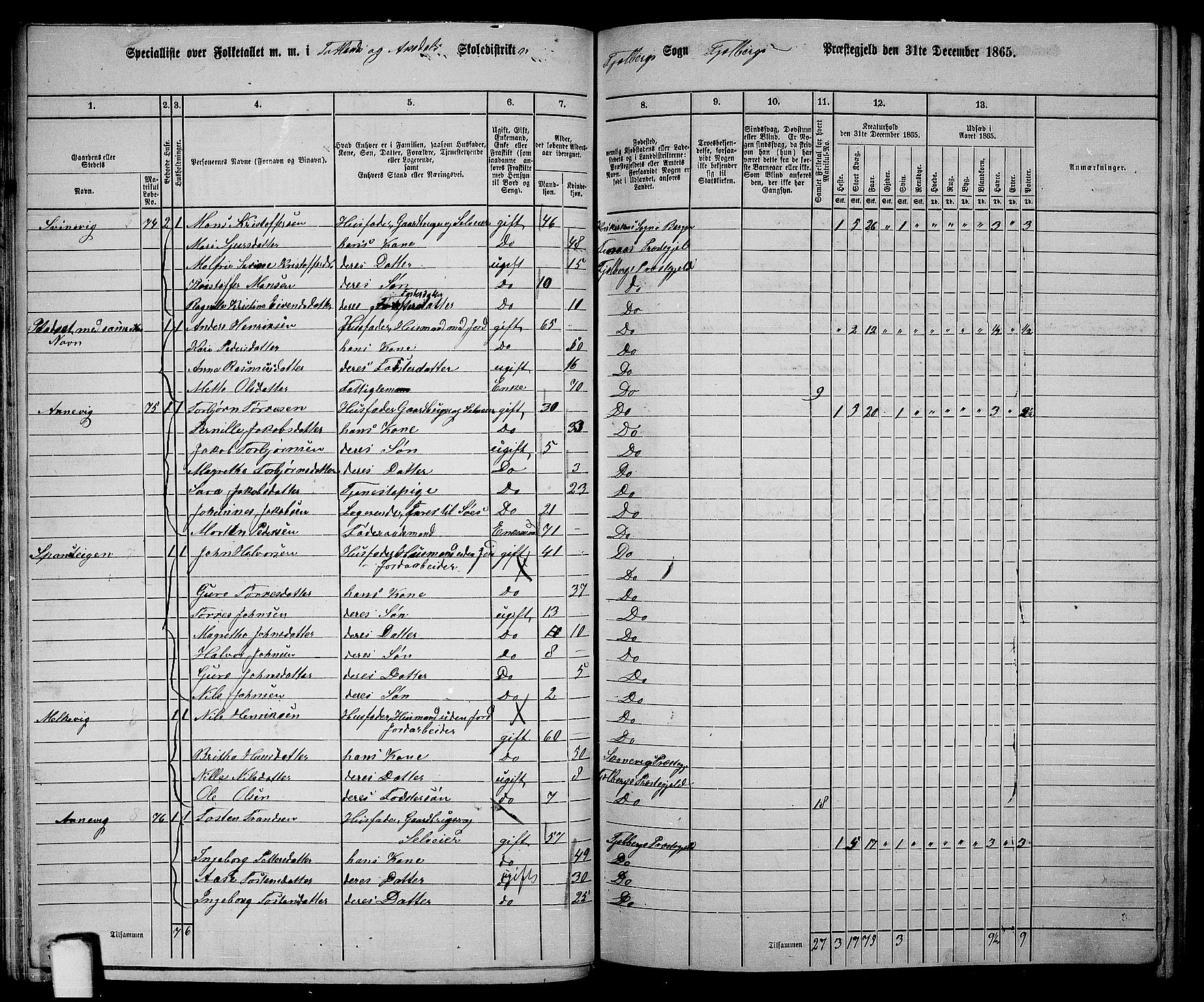 RA, 1865 census for Fjelberg, 1865, p. 58