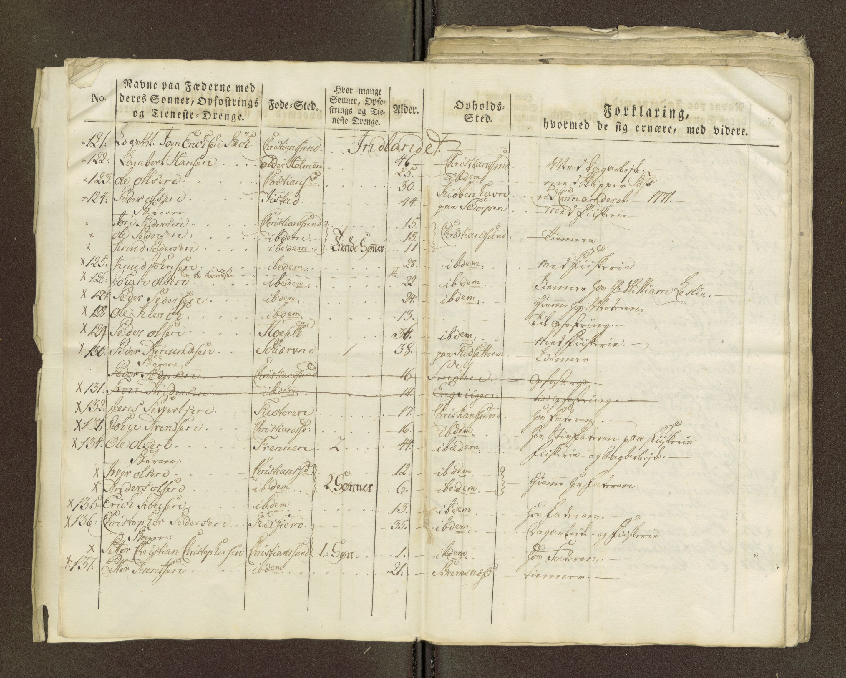 Sjøinnrulleringen - Trondhjemske distrikt, AV/SAT-A-5121/01/L0036/0001: -- / Mantallsrull for Kristiansund krets, 1770-1776, p. 11