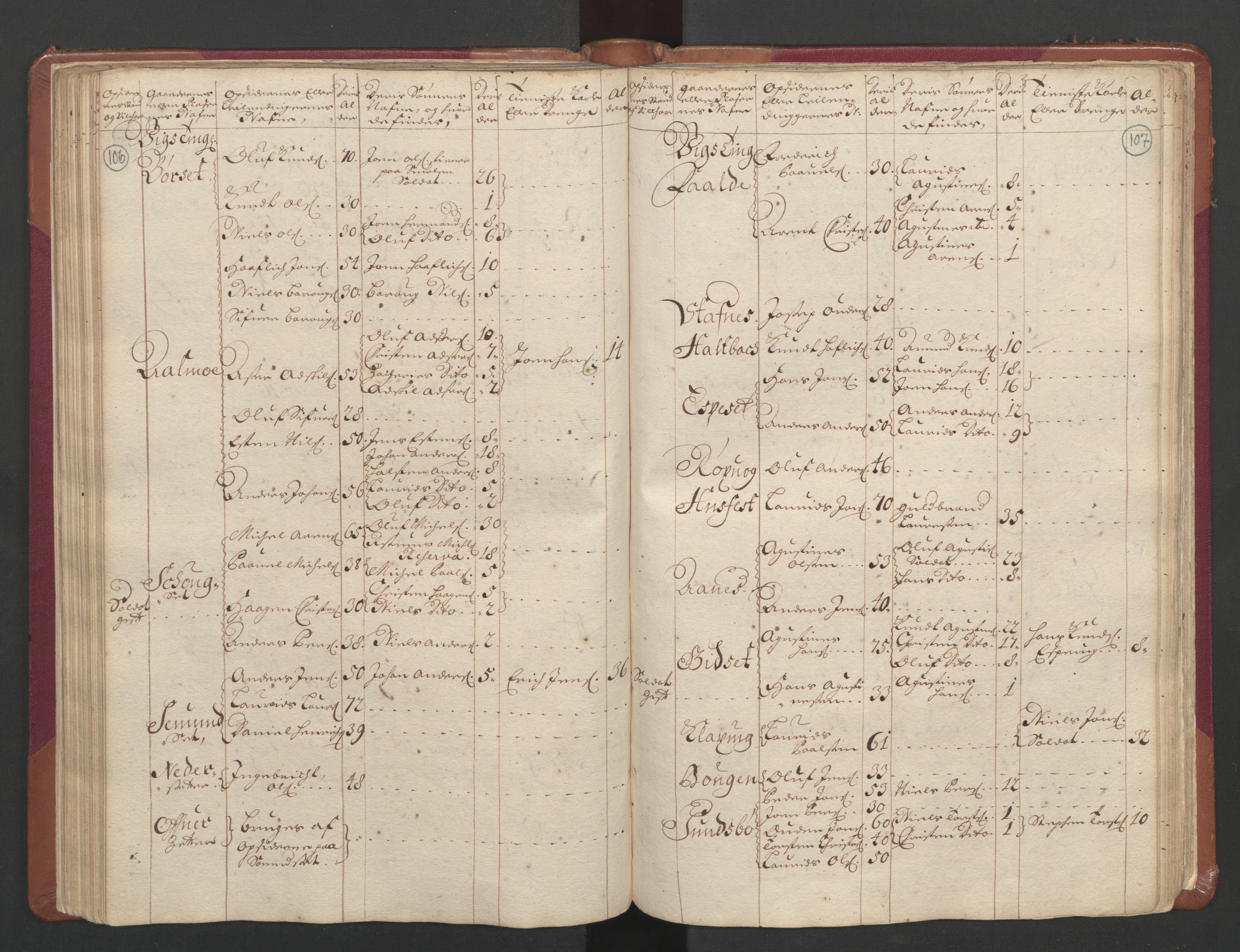 RA, Census (manntall) 1701, no. 11: Nordmøre fogderi and Romsdal fogderi, 1701, p. 106-107