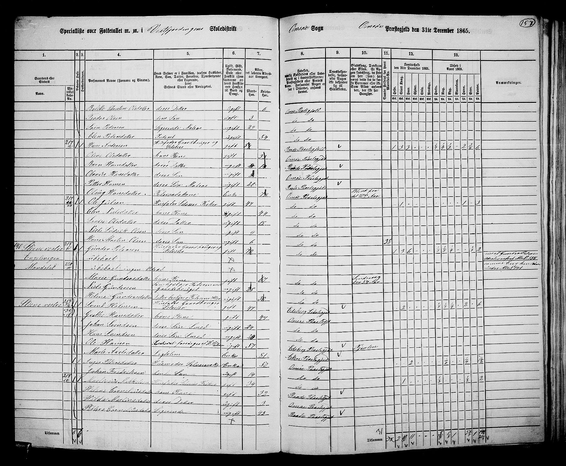 RA, 1865 census for Onsøy, 1865, p. 143