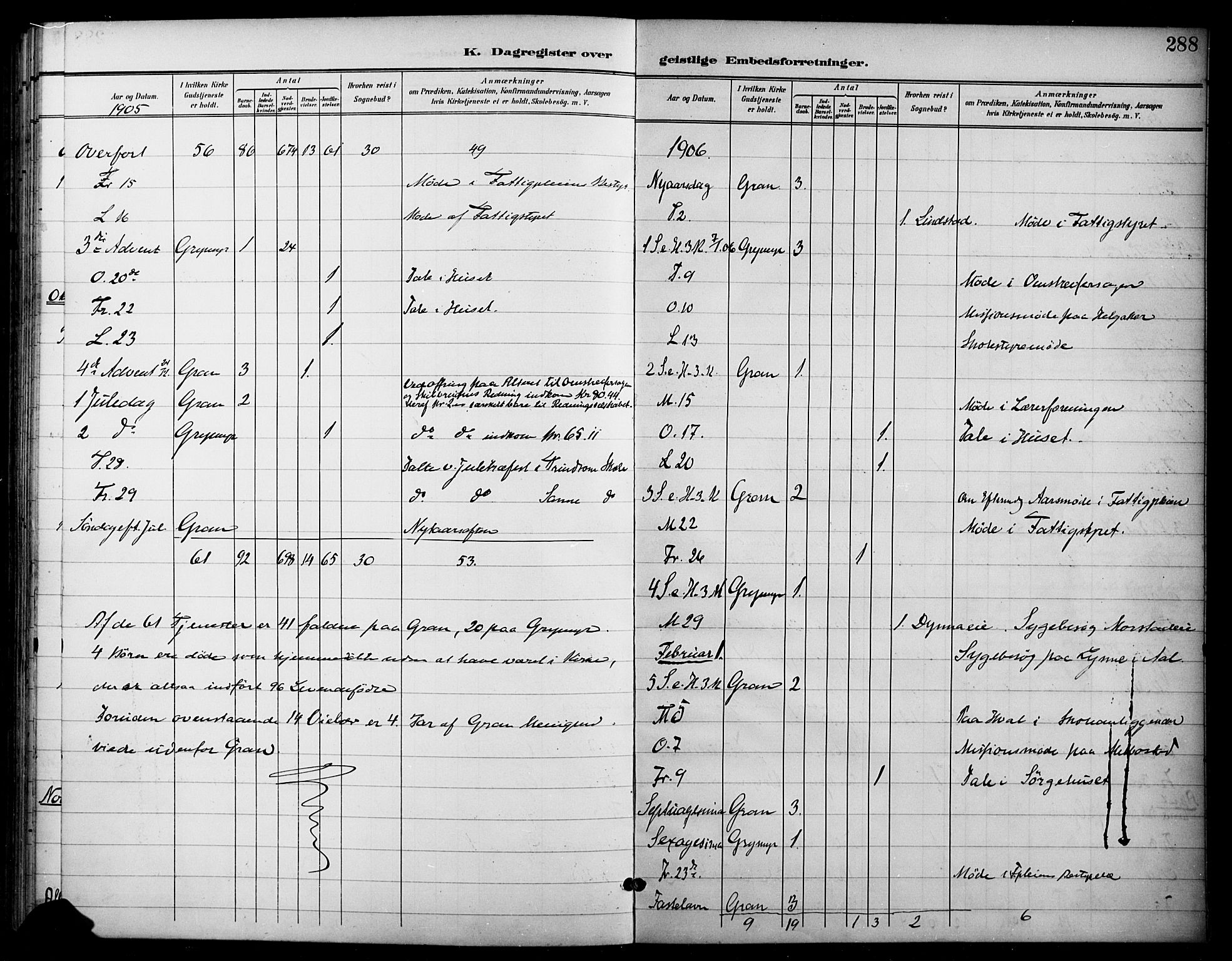 Gran prestekontor, AV/SAH-PREST-112/H/Ha/Haa/L0019: Parish register (official) no. 19, 1898-1907, p. 288