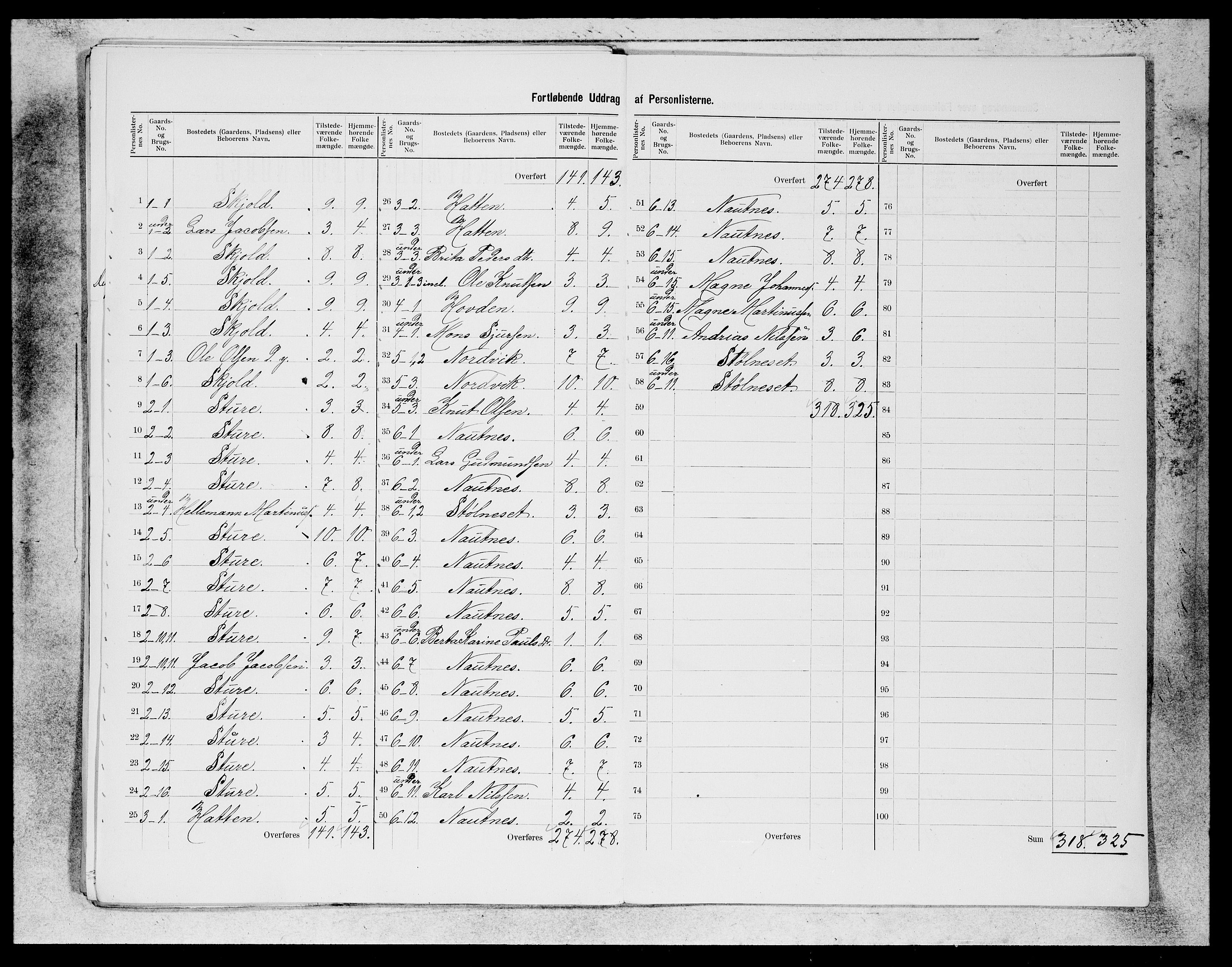 SAB, 1900 census for Manger, 1900, p. 32