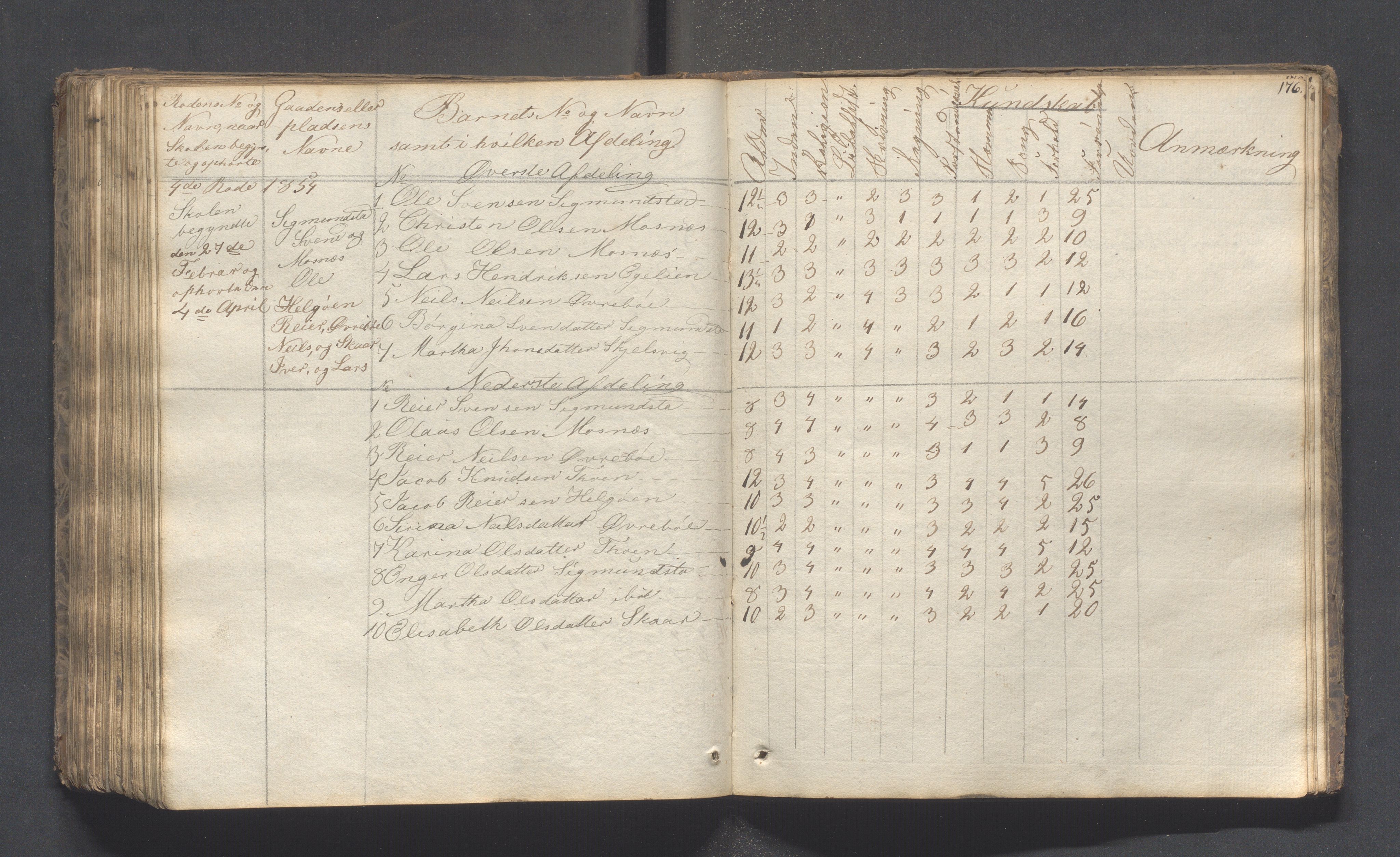 Hjelmeland kommune - Skolestyret, IKAR/K-102530/H/L0001: Skoleprotokoll - Syvende skoledistrikt, 1831-1856, p. 176