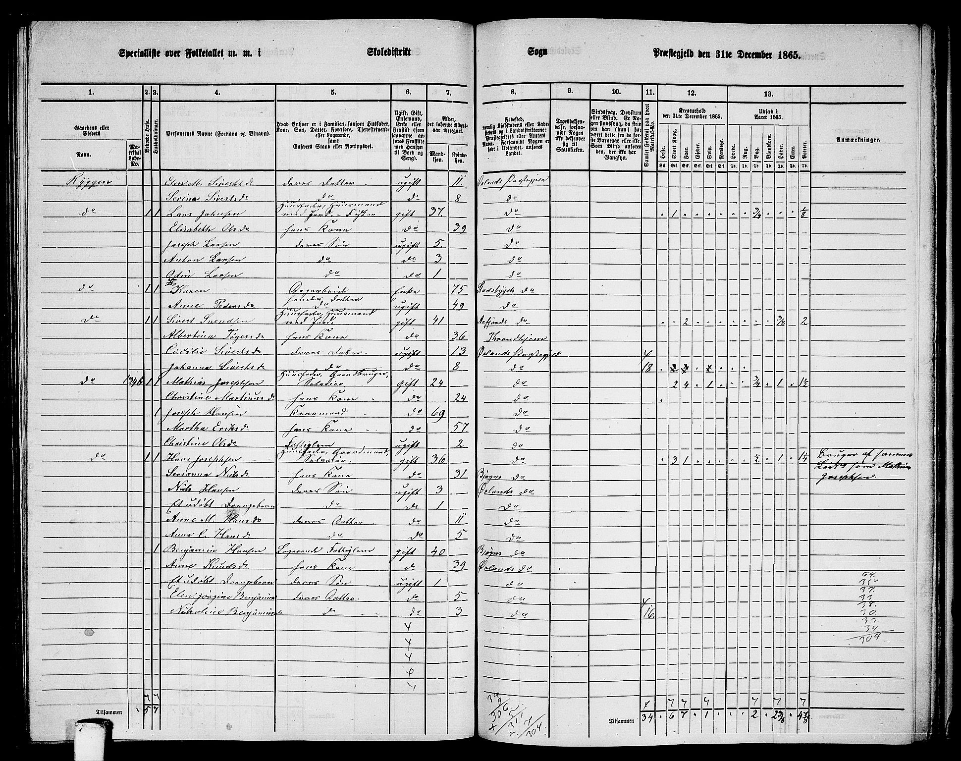 RA, 1865 census for Ørland, 1865, p. 121