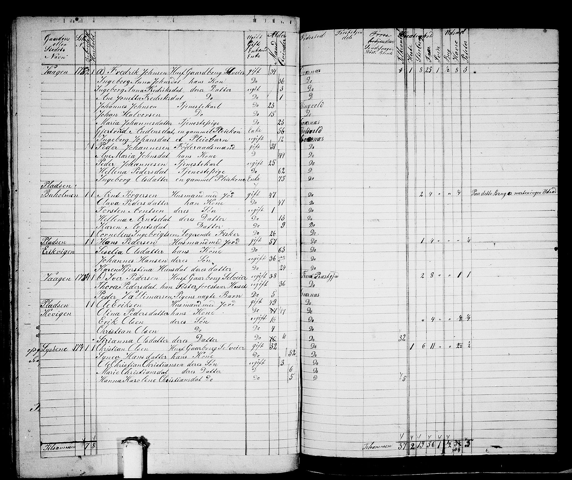 RA, 1865 census for Kvernes, 1865, p. 158