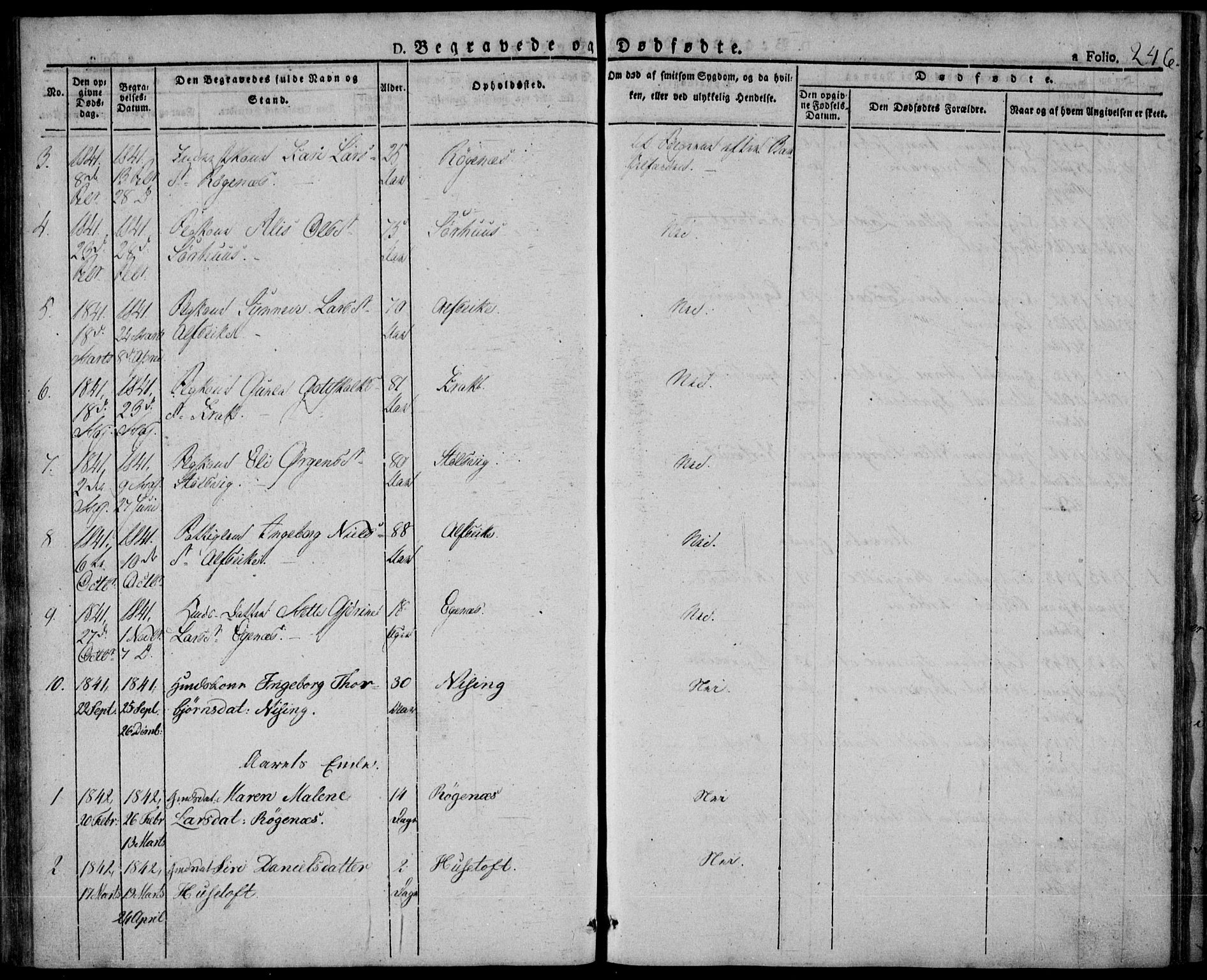 Skjold sokneprestkontor, AV/SAST-A-101847/H/Ha/Haa/L0005: Parish register (official) no. A 5, 1830-1856, p. 246