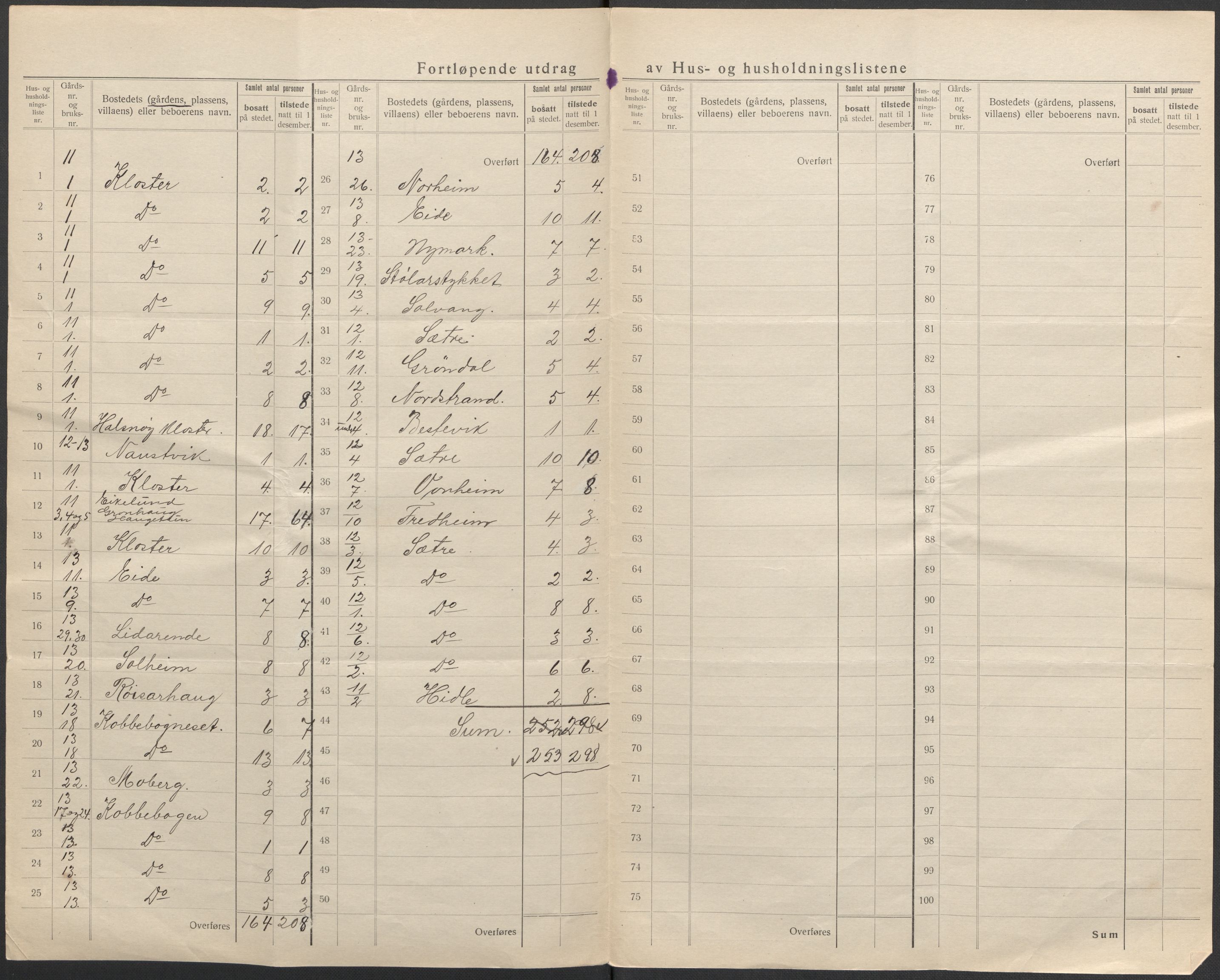 SAB, 1920 census for Fjelberg, 1920, p. 17