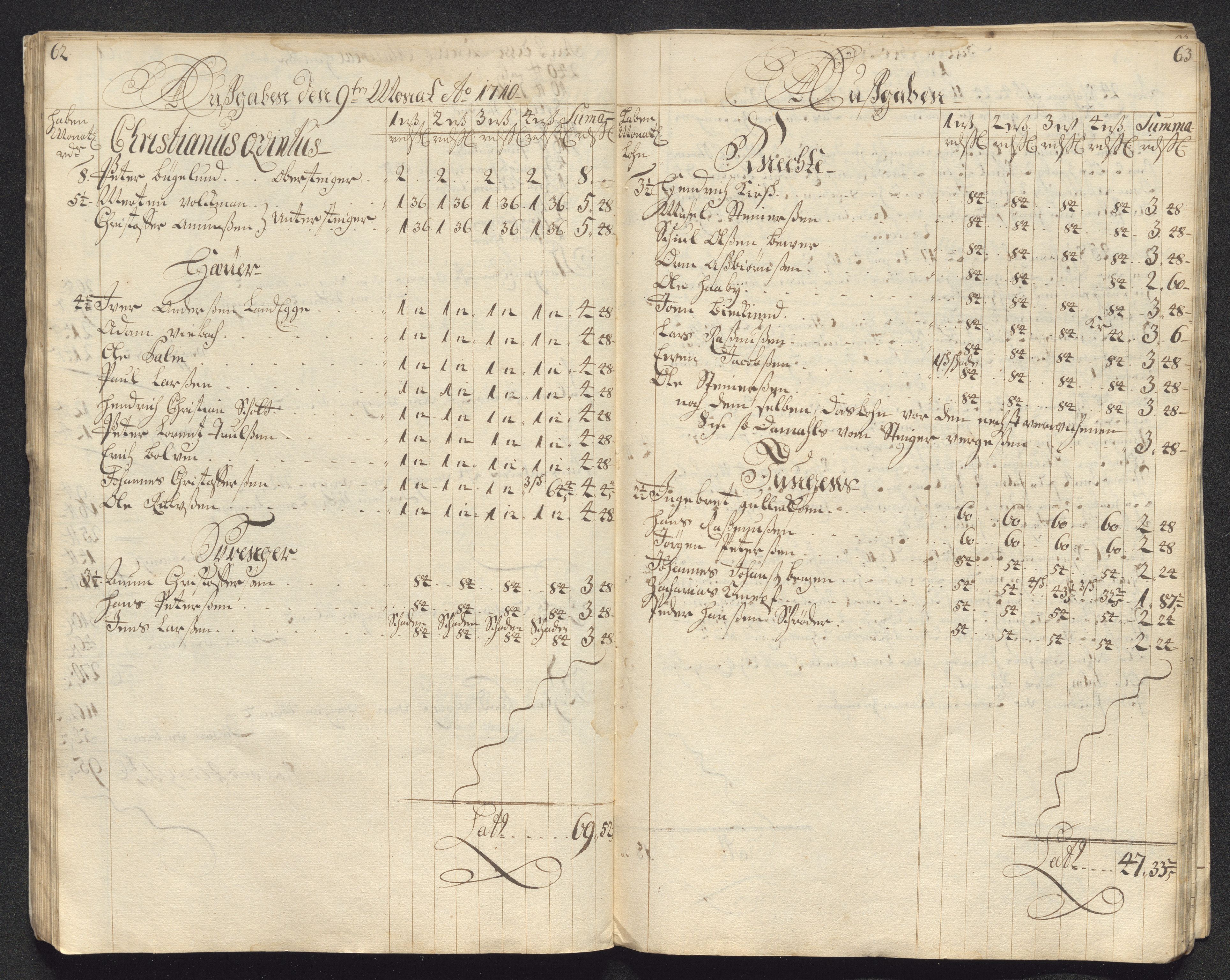 Kongsberg Sølvverk 1623-1816, AV/SAKO-EA-3135/001/D/Dc/Dcd/L0099: Utgiftsregnskap for gruver m.m., 1710, p. 409