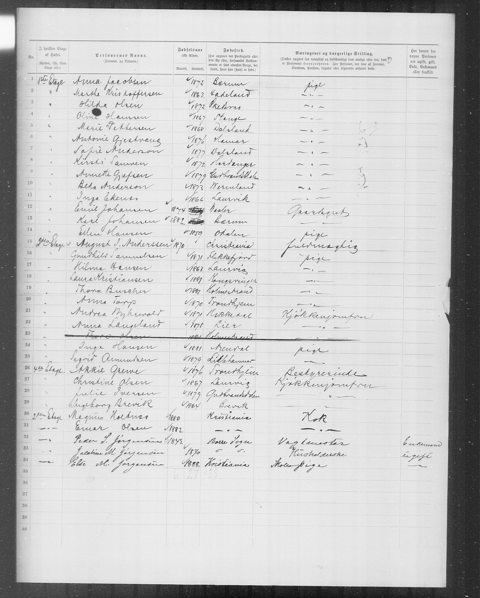 OBA, Municipal Census 1899 for Kristiania, 1899, p. 9058