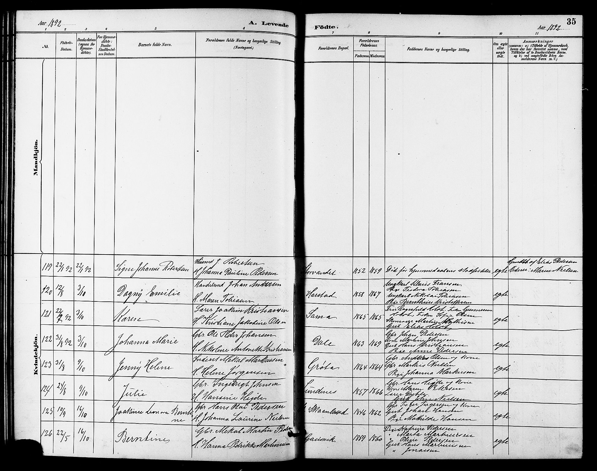 Trondenes sokneprestkontor, SATØ/S-1319/H/Hb/L0011klokker: Parish register (copy) no. 11, 1891-1906, p. 35