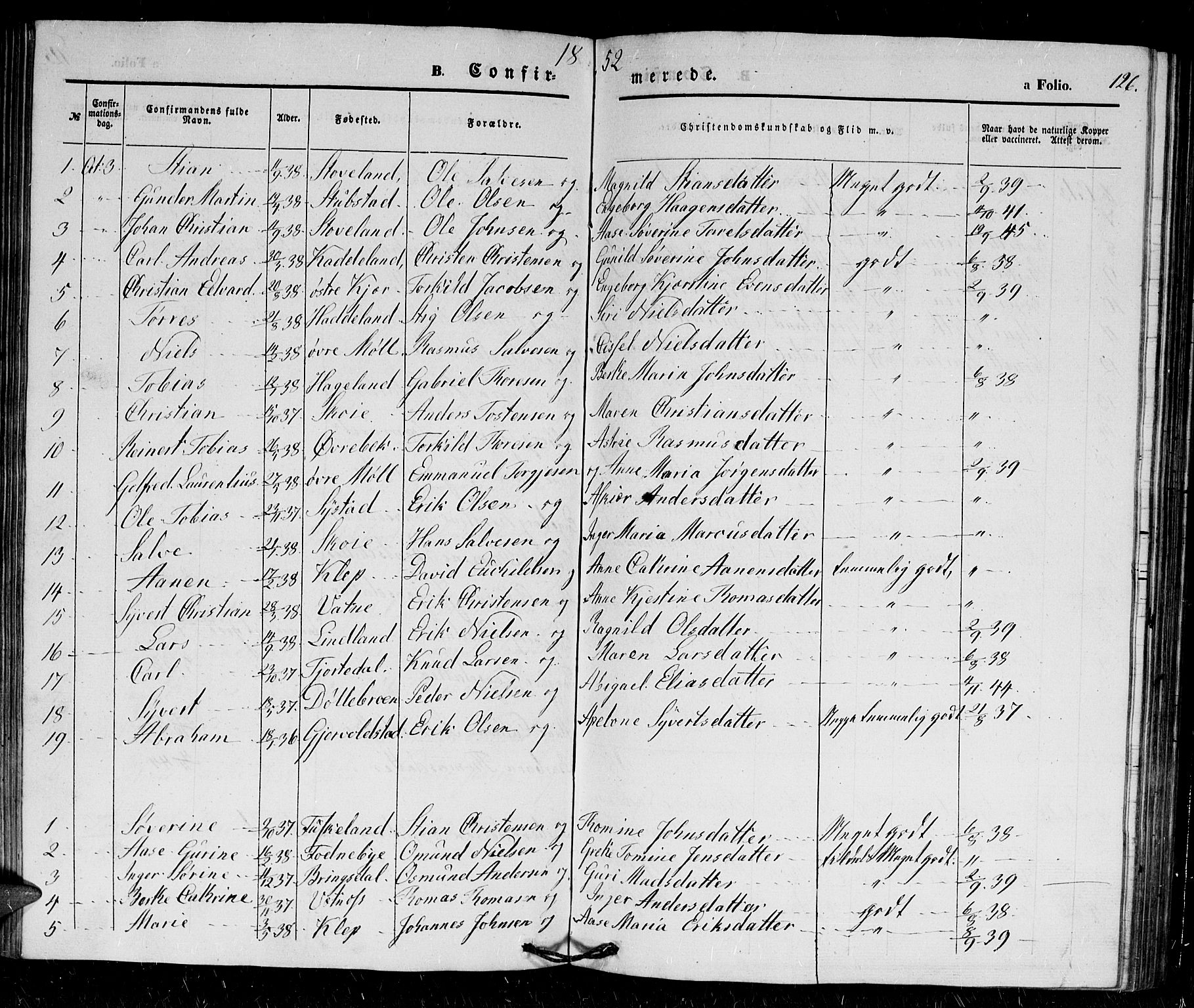 Holum sokneprestkontor, SAK/1111-0022/F/Fb/Fba/L0003: Parish register (copy) no. B 3, 1850-1866, p. 126